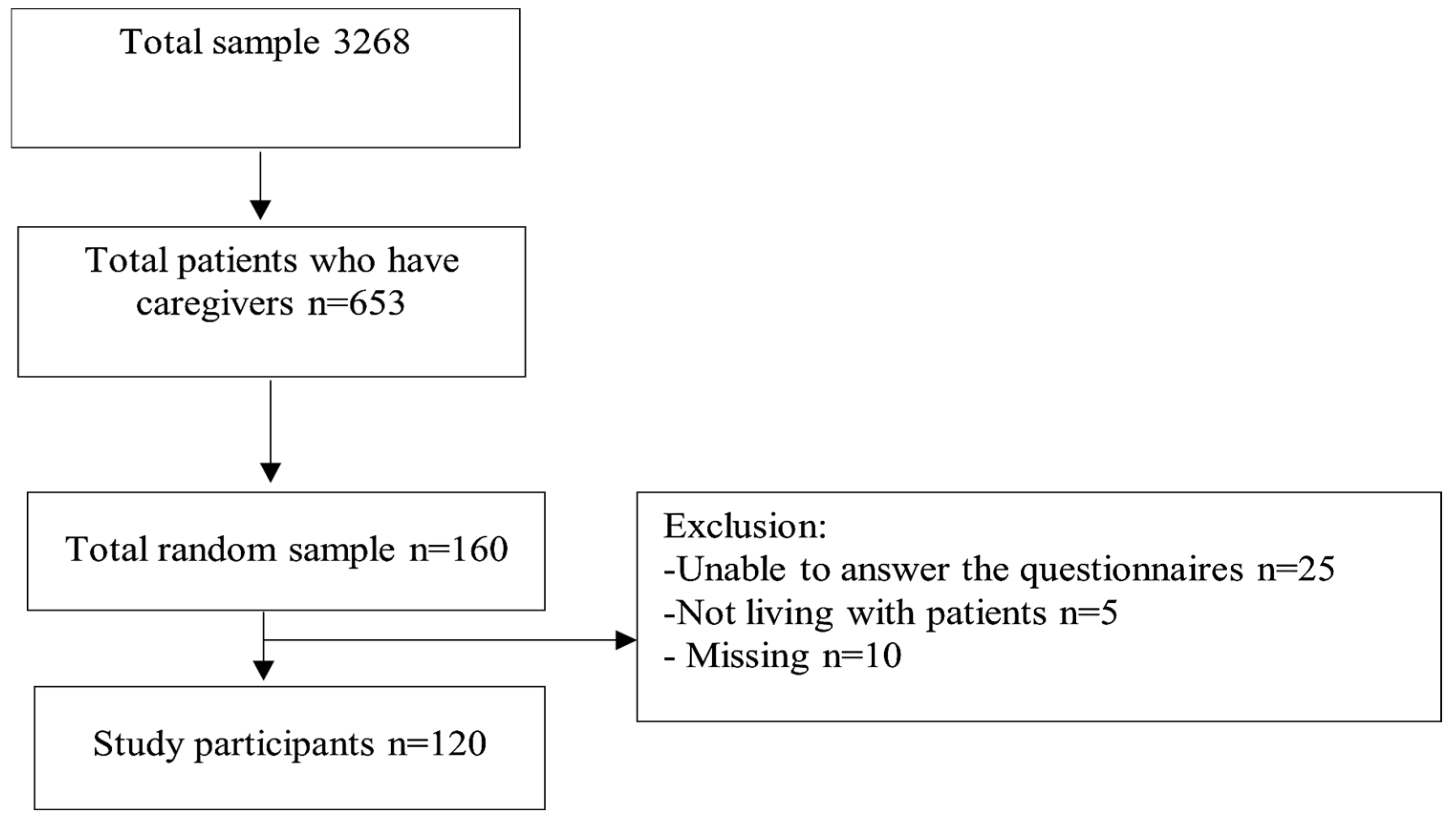 Nursrep 14 00257 g001