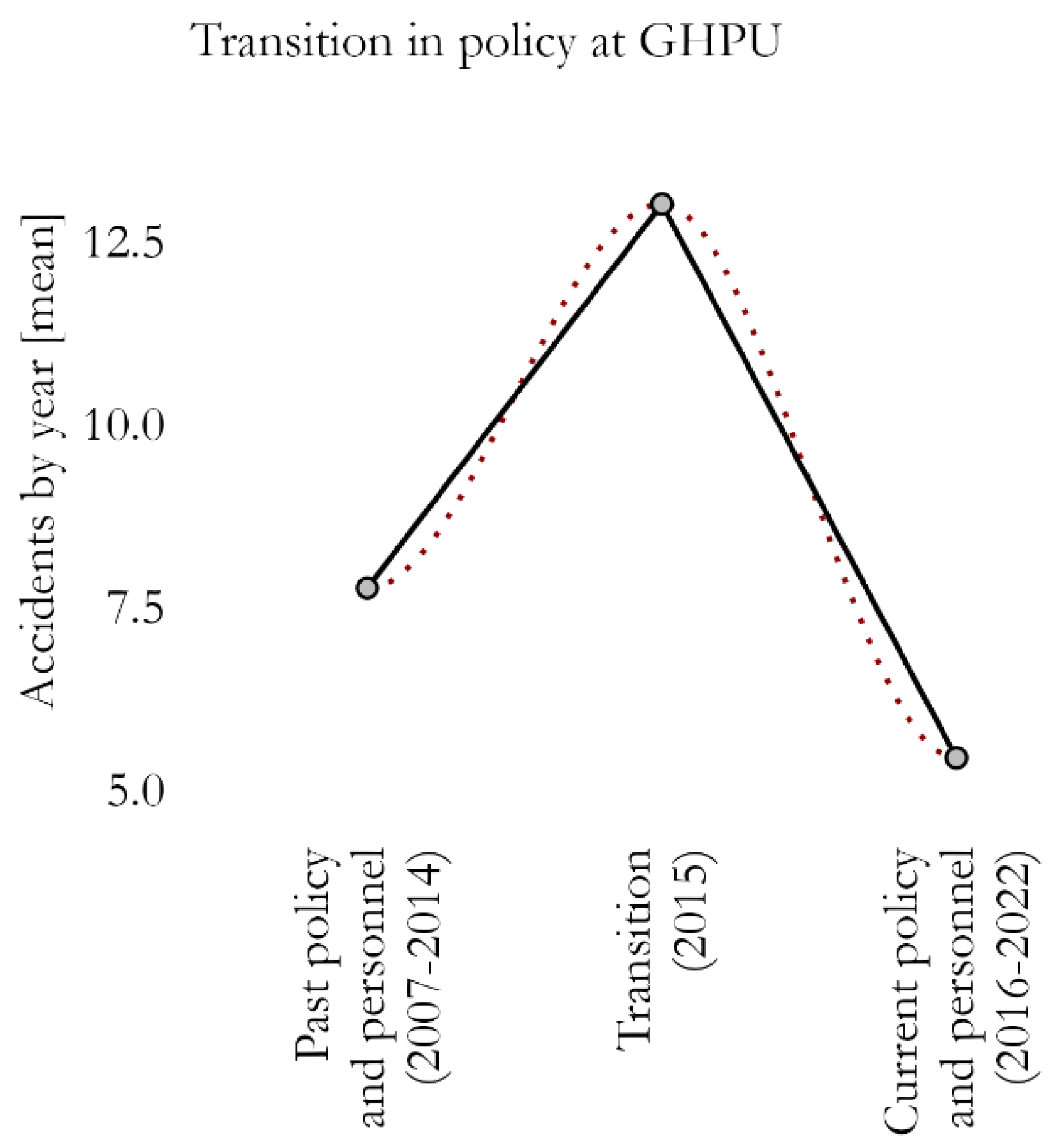 Nursrep 14 00276 g001