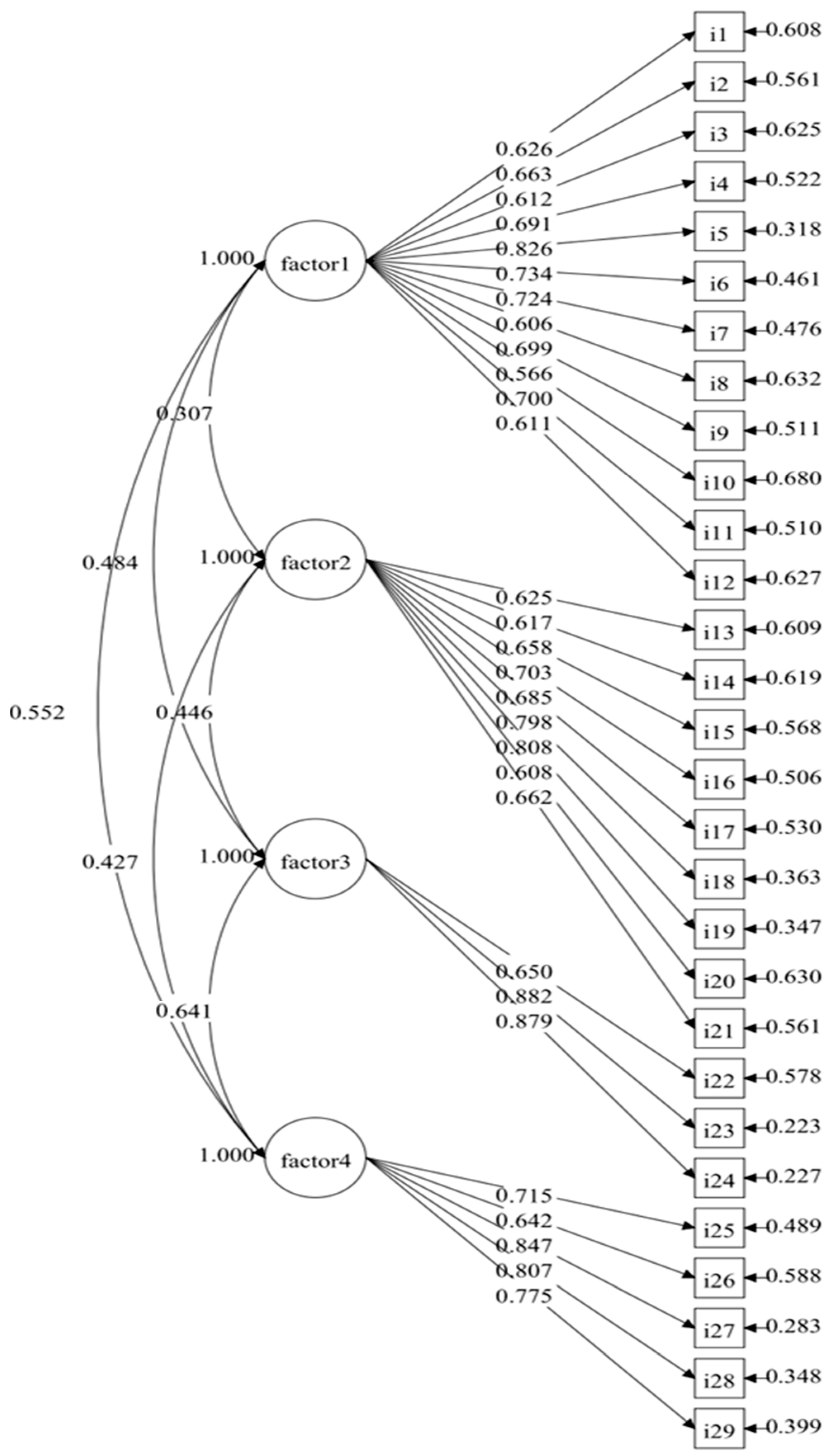 Nursrep 14 00277 g002 Nursrep 14 00277 g002