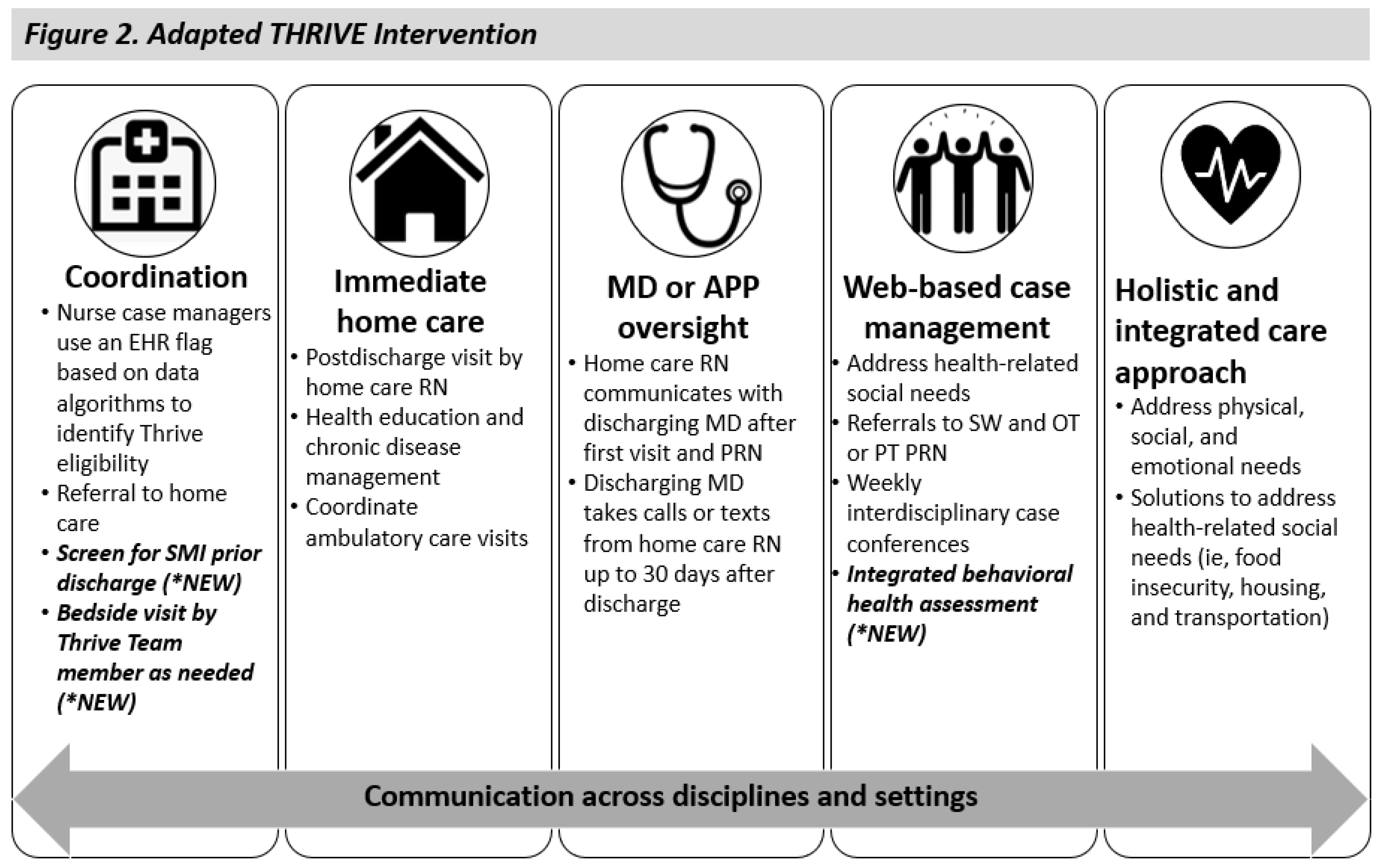 Nursrep 14 00278 g002