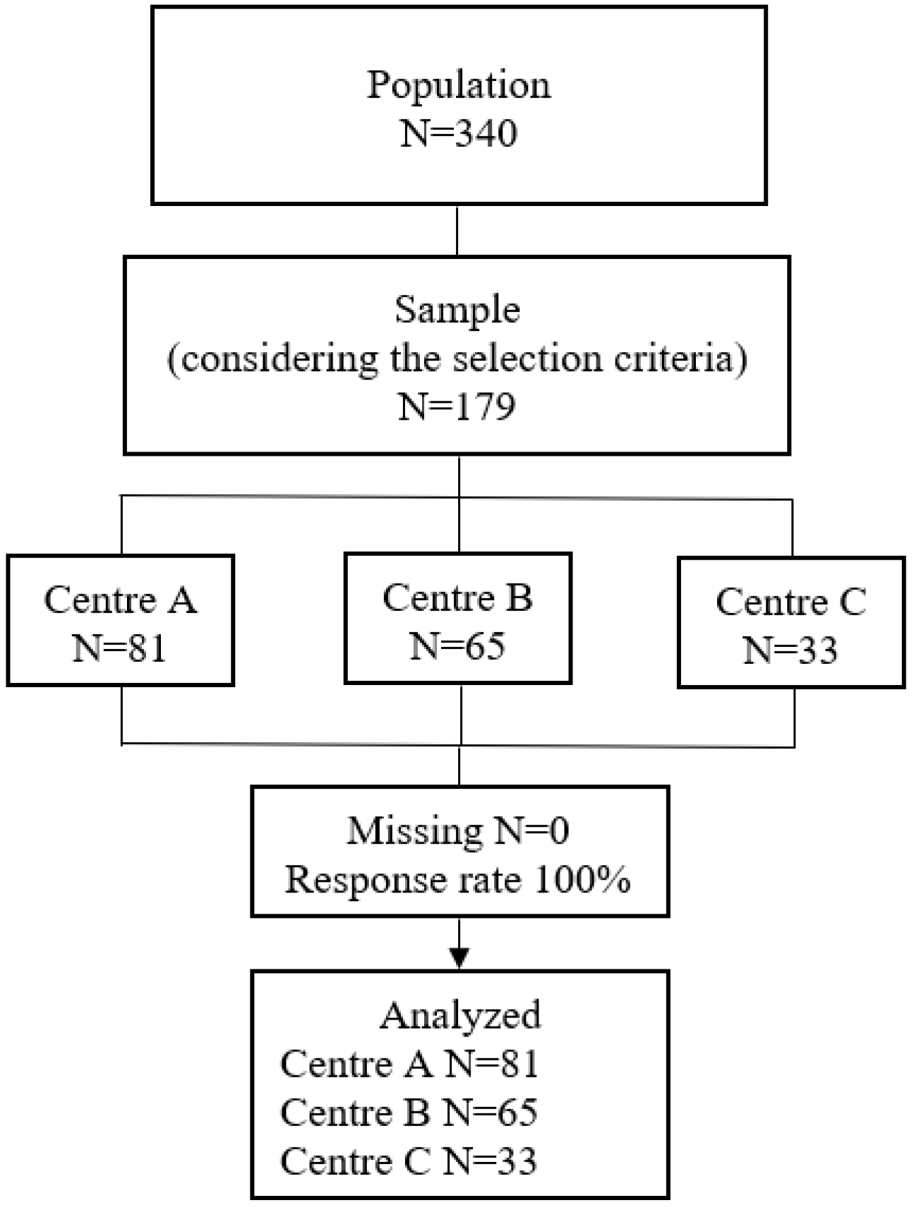 Nursrep 14 00292 g001 Nursrep 14 00292 g001