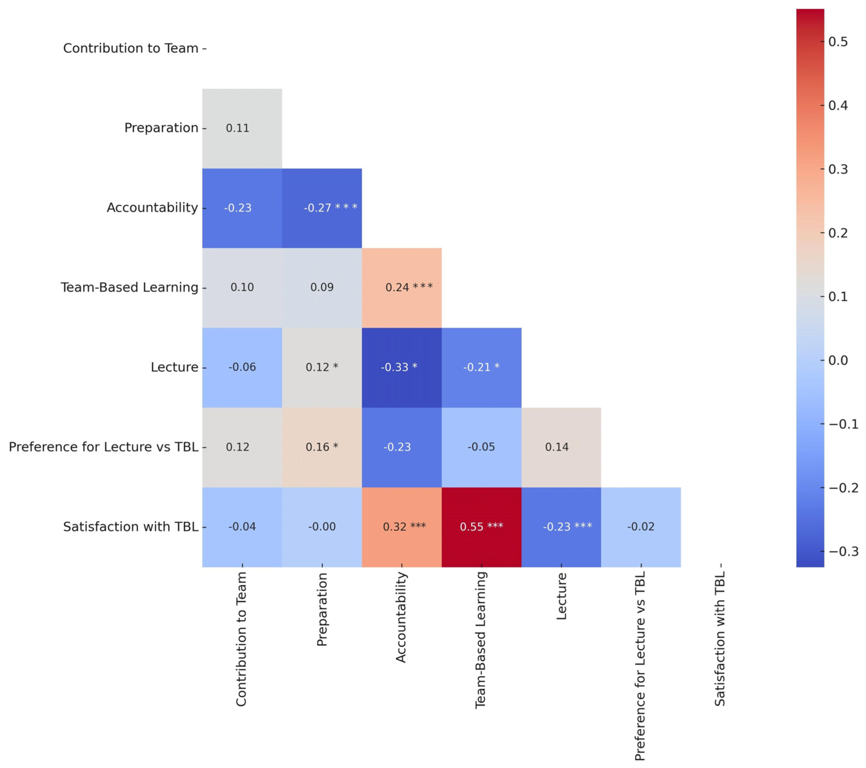 Nursrep 15 00026 g002