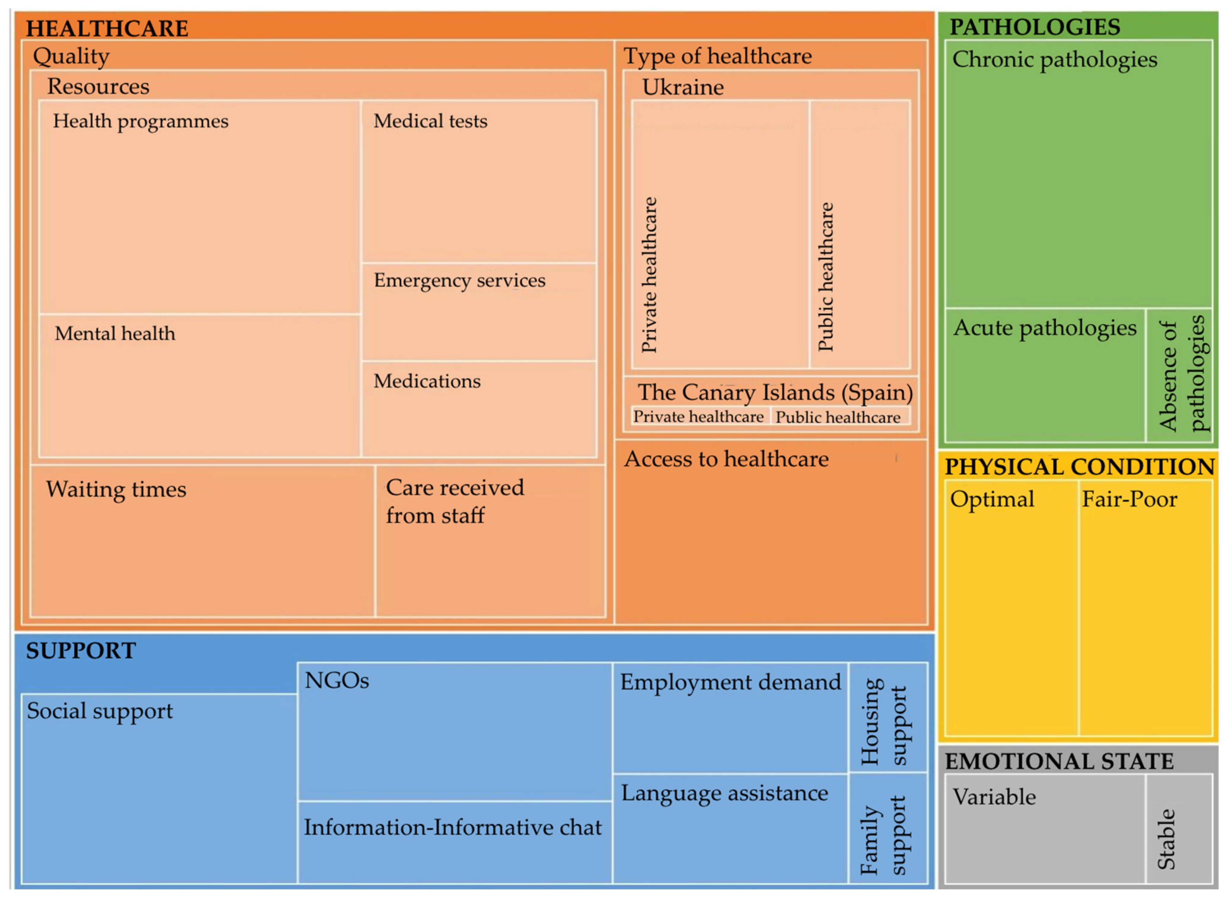 Nursrep 15 00027 g003