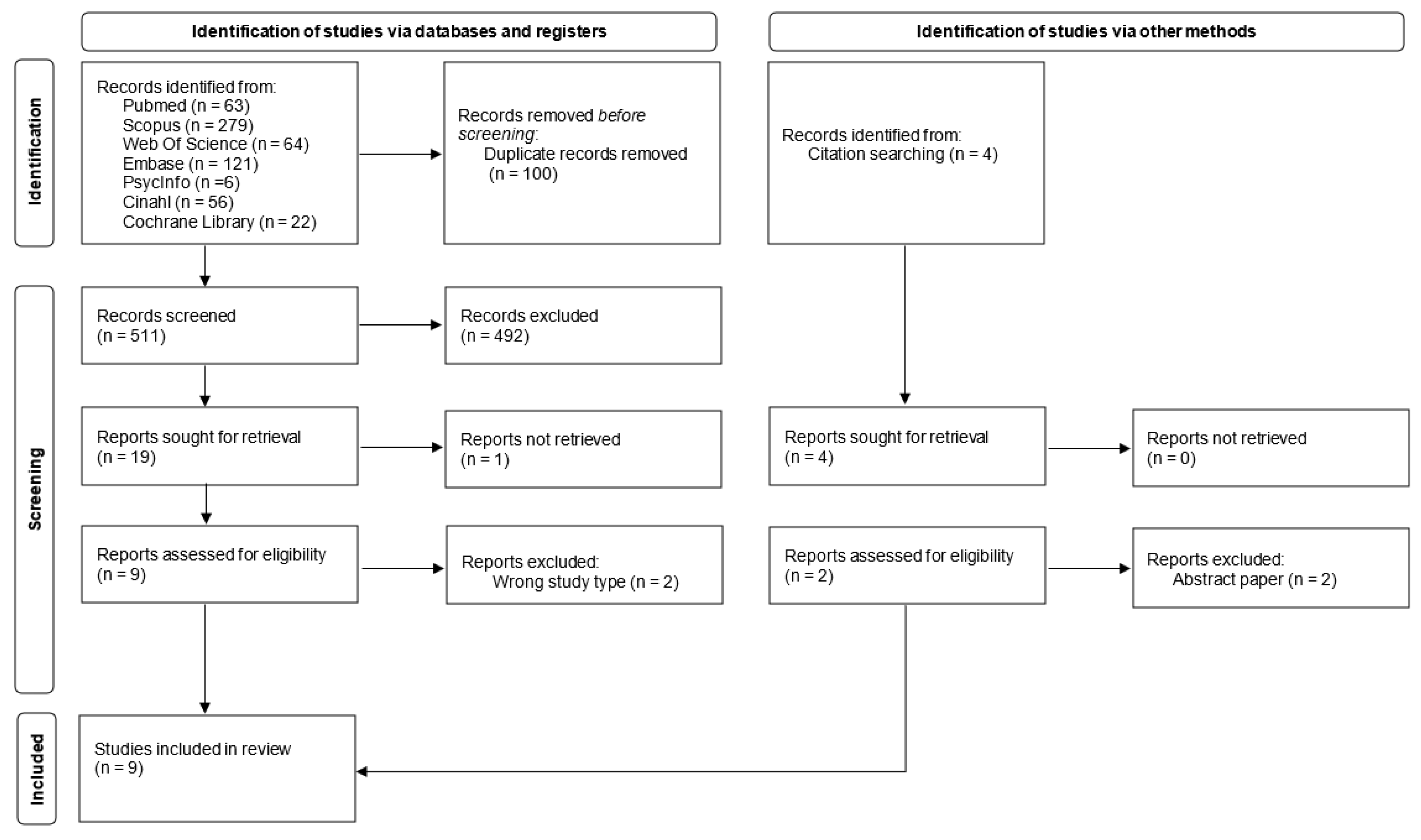 Nursrep 15 00032 g001