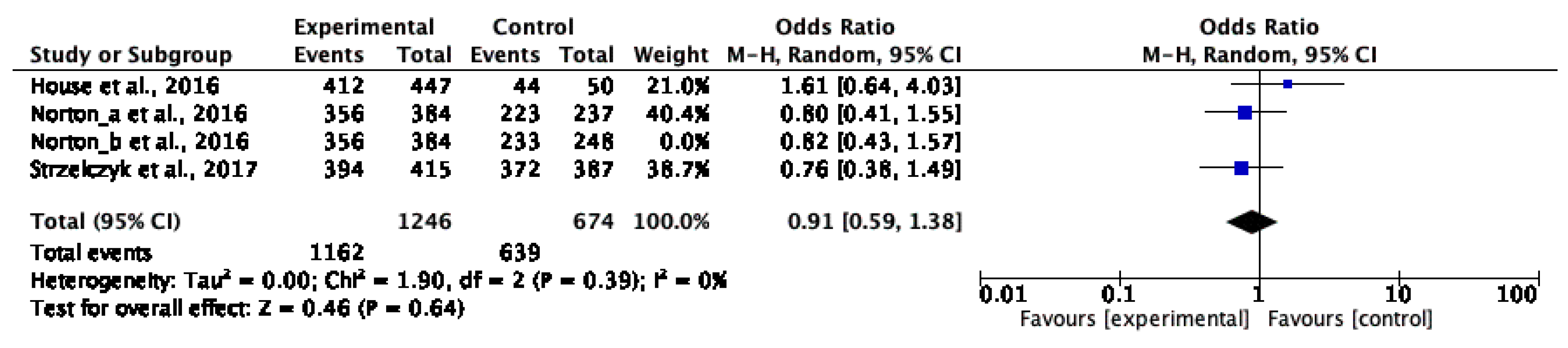Nursrep 15 00032 g003