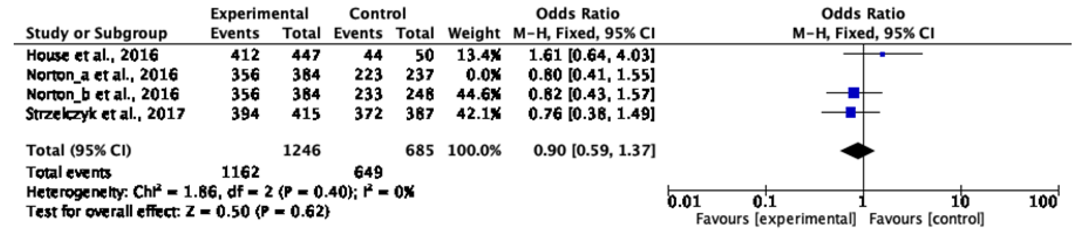 Nursrep 15 00032 g004