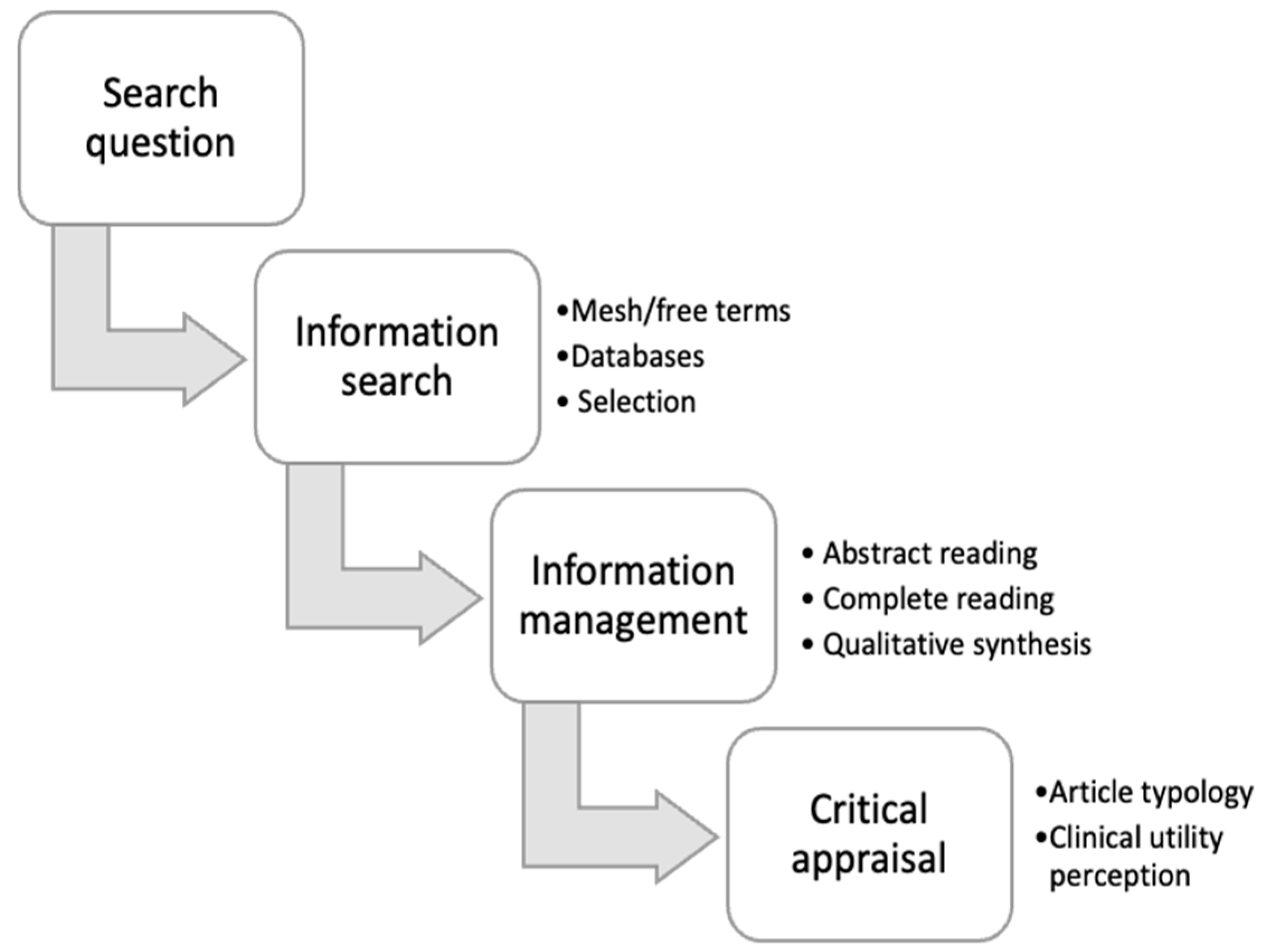 Nursrep 15 00041 g001