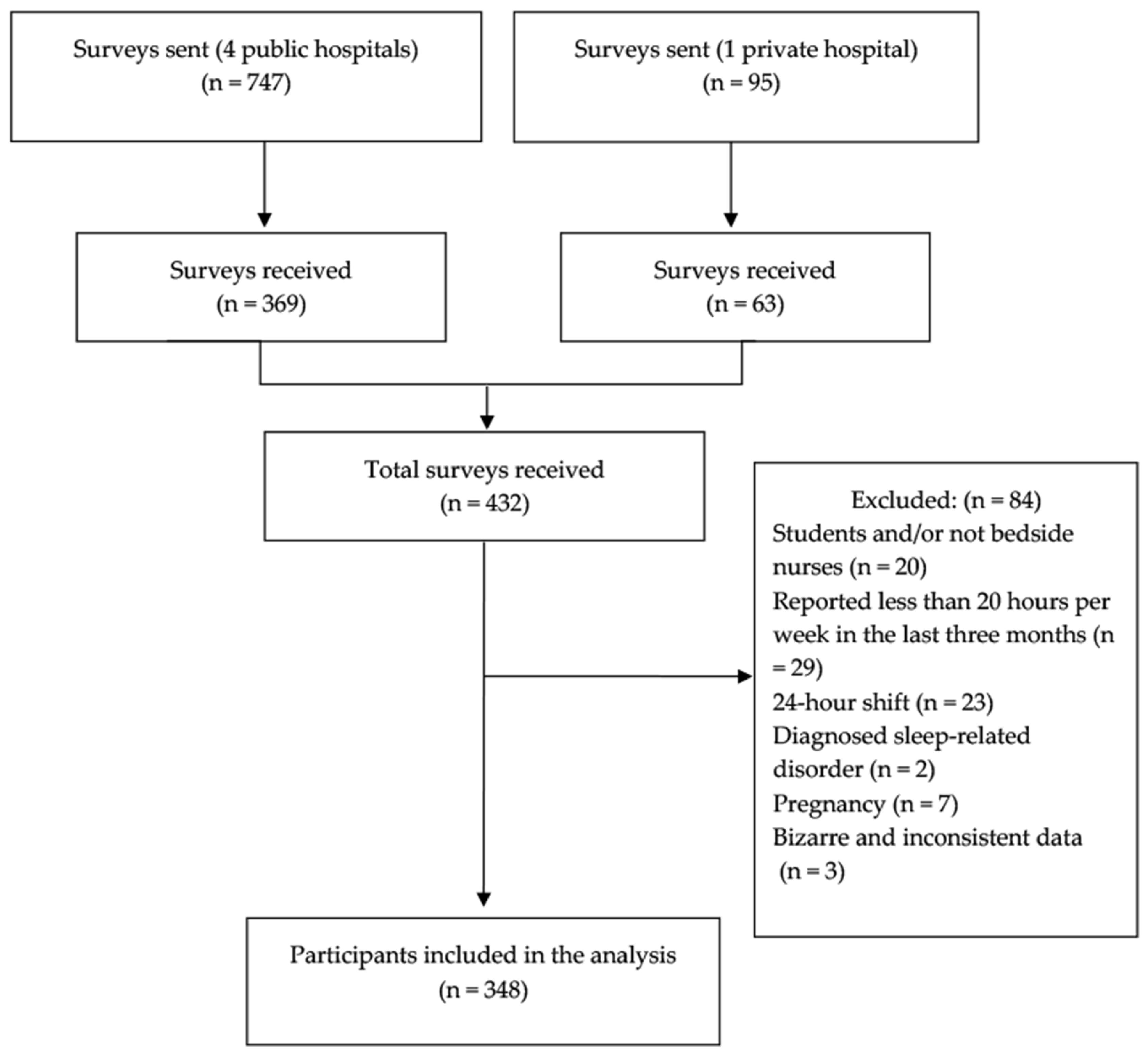 Nursrep 15 00044 g001