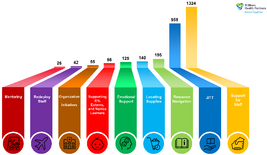 Nursrep 15 00050 g0a1