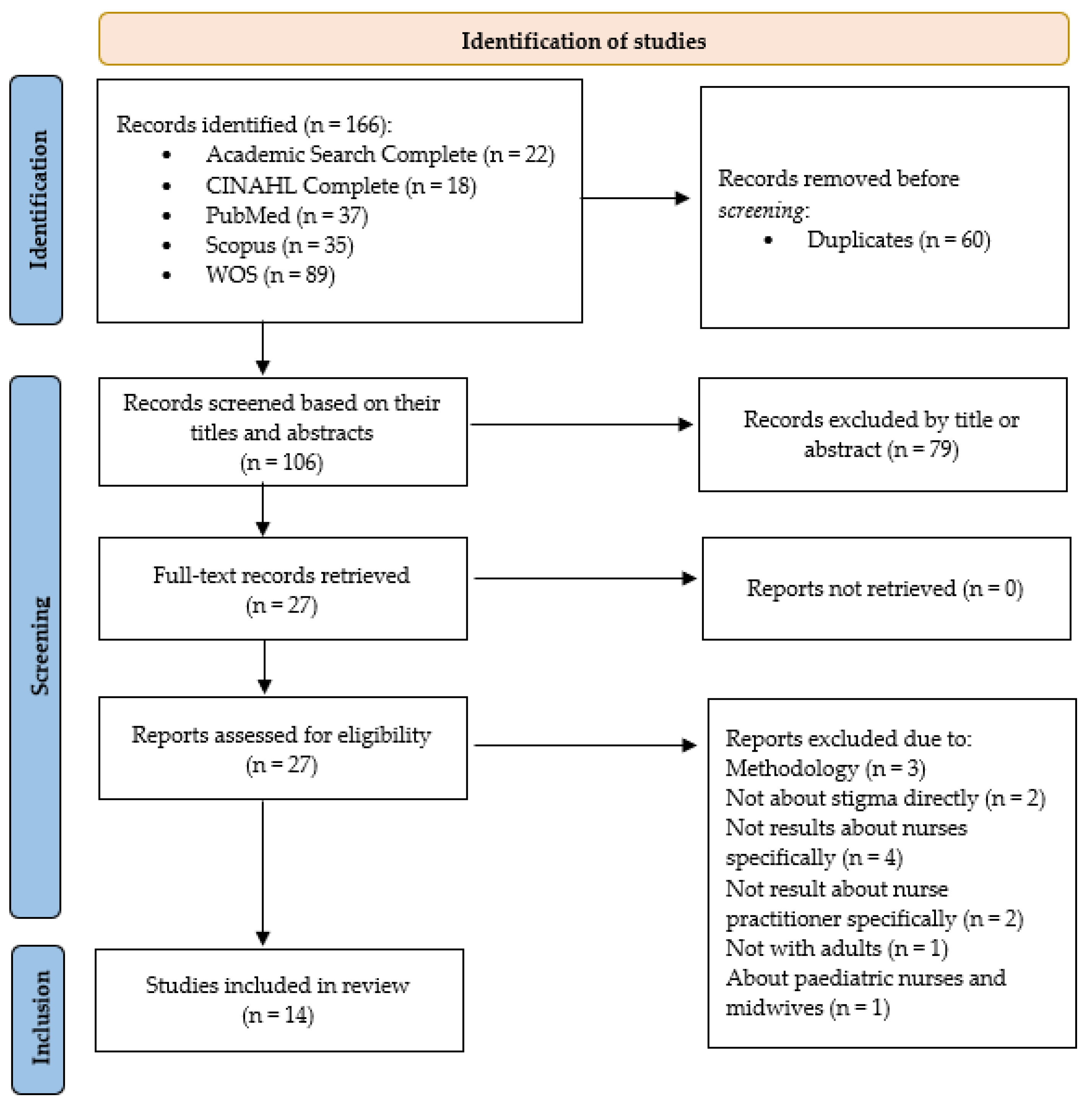 Nursrep 15 00066 g001