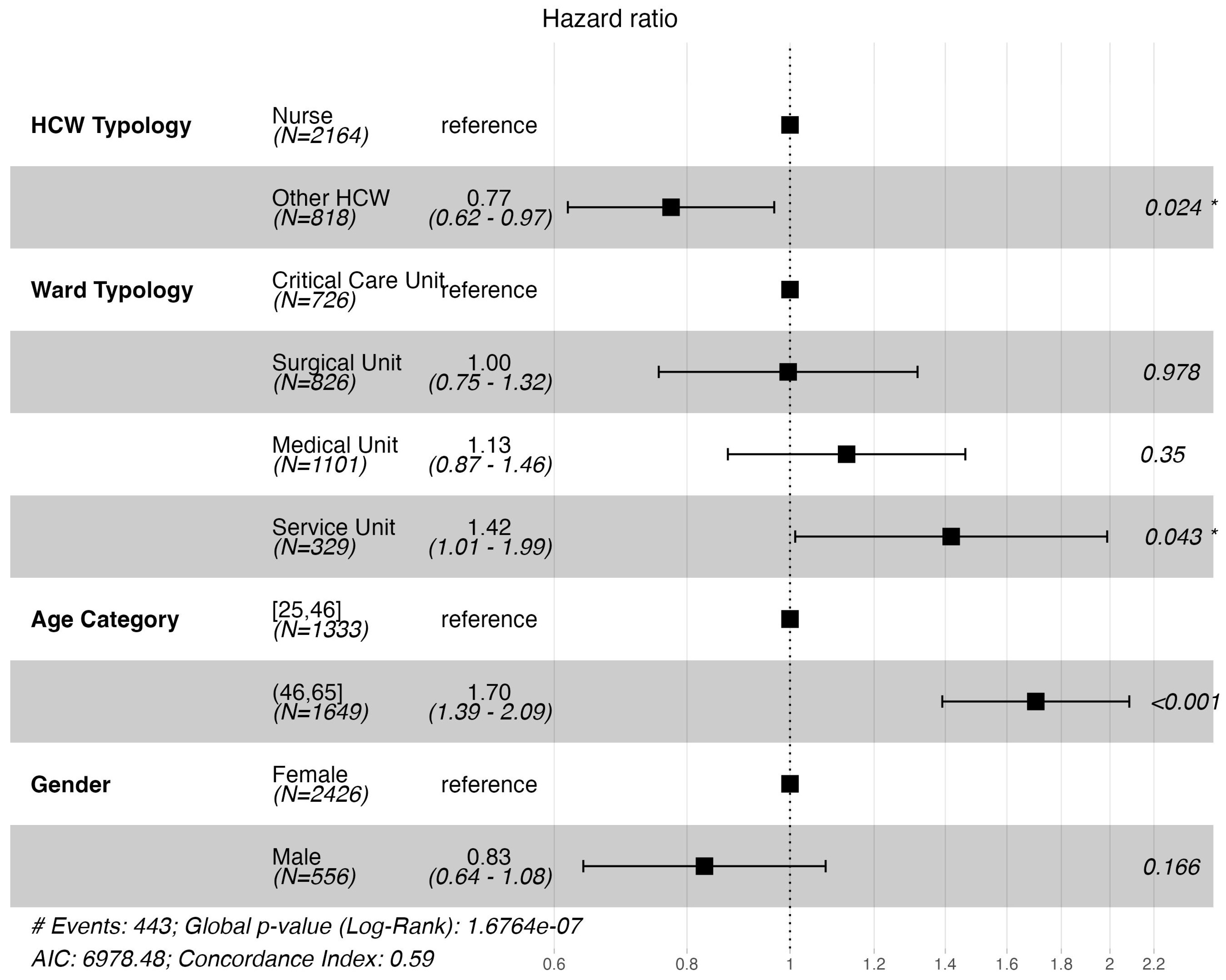 Nursrep 15 00087 g002