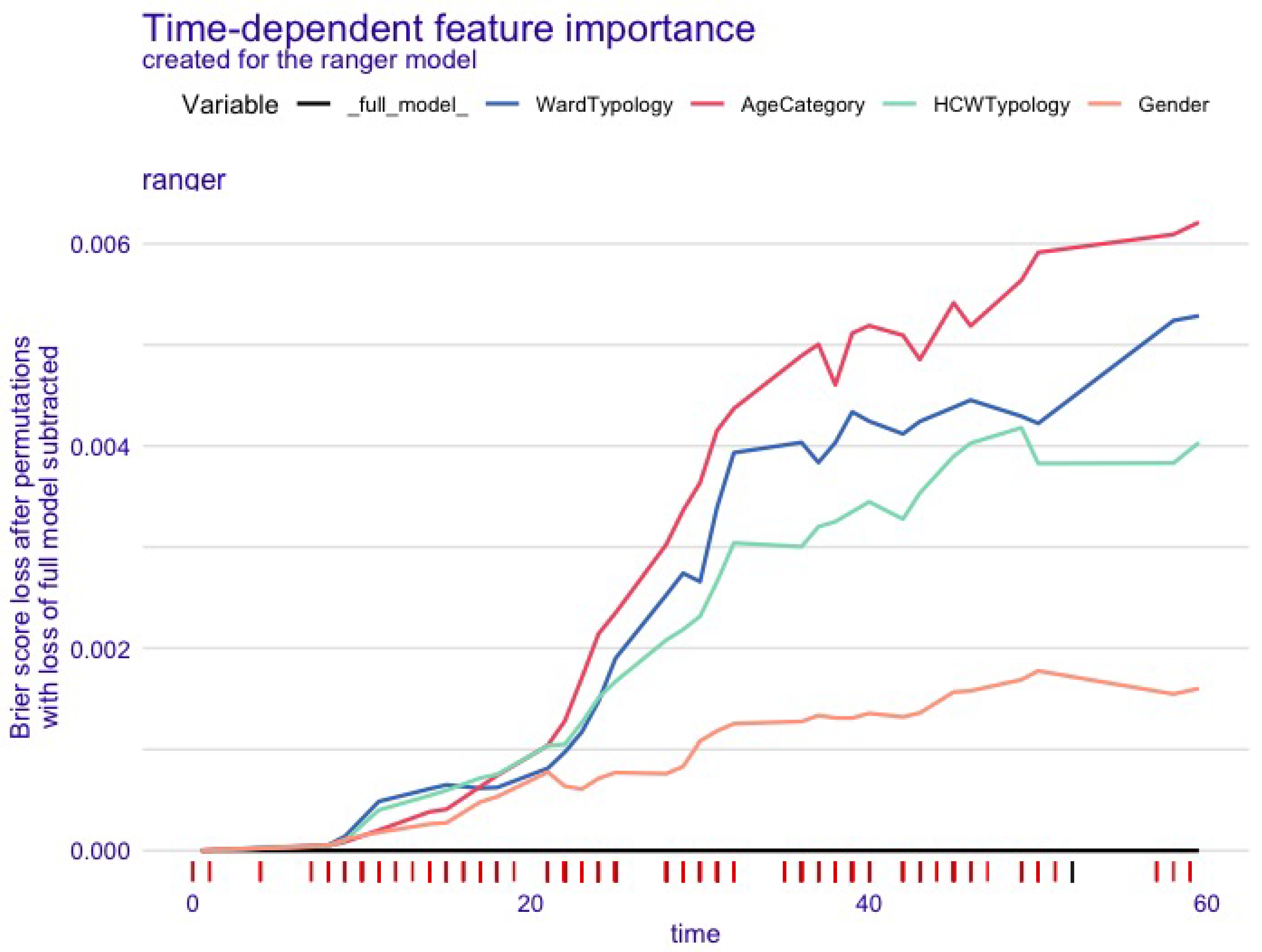 Nursrep 15 00087 g003