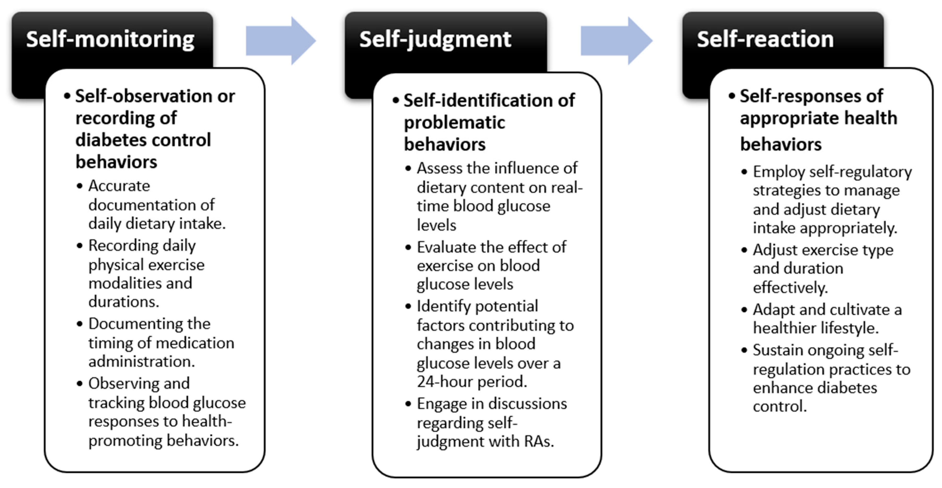 Nursrep 15 00094 g001