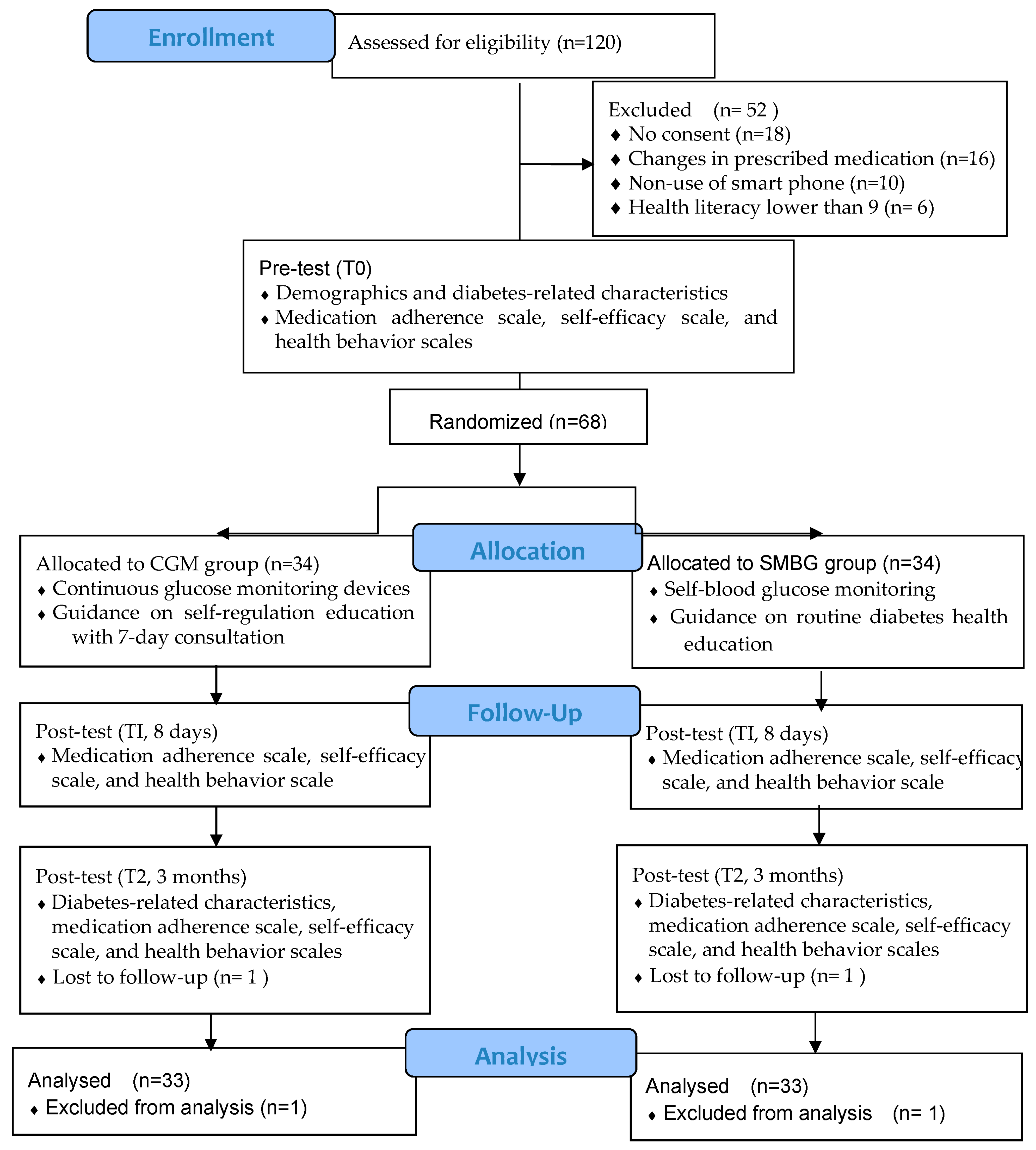 Nursrep 15 00094 g002