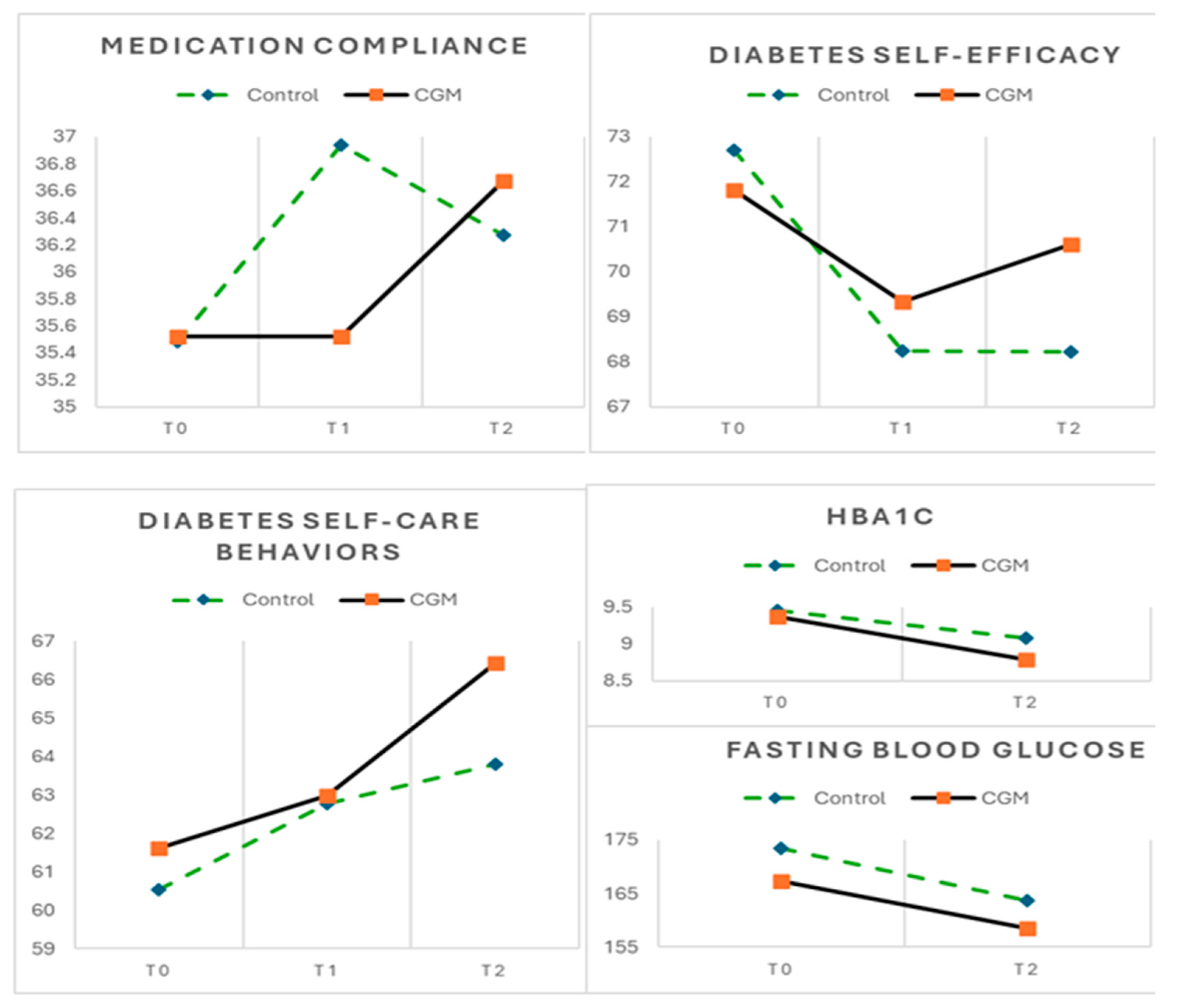 Nursrep 15 00094 g003