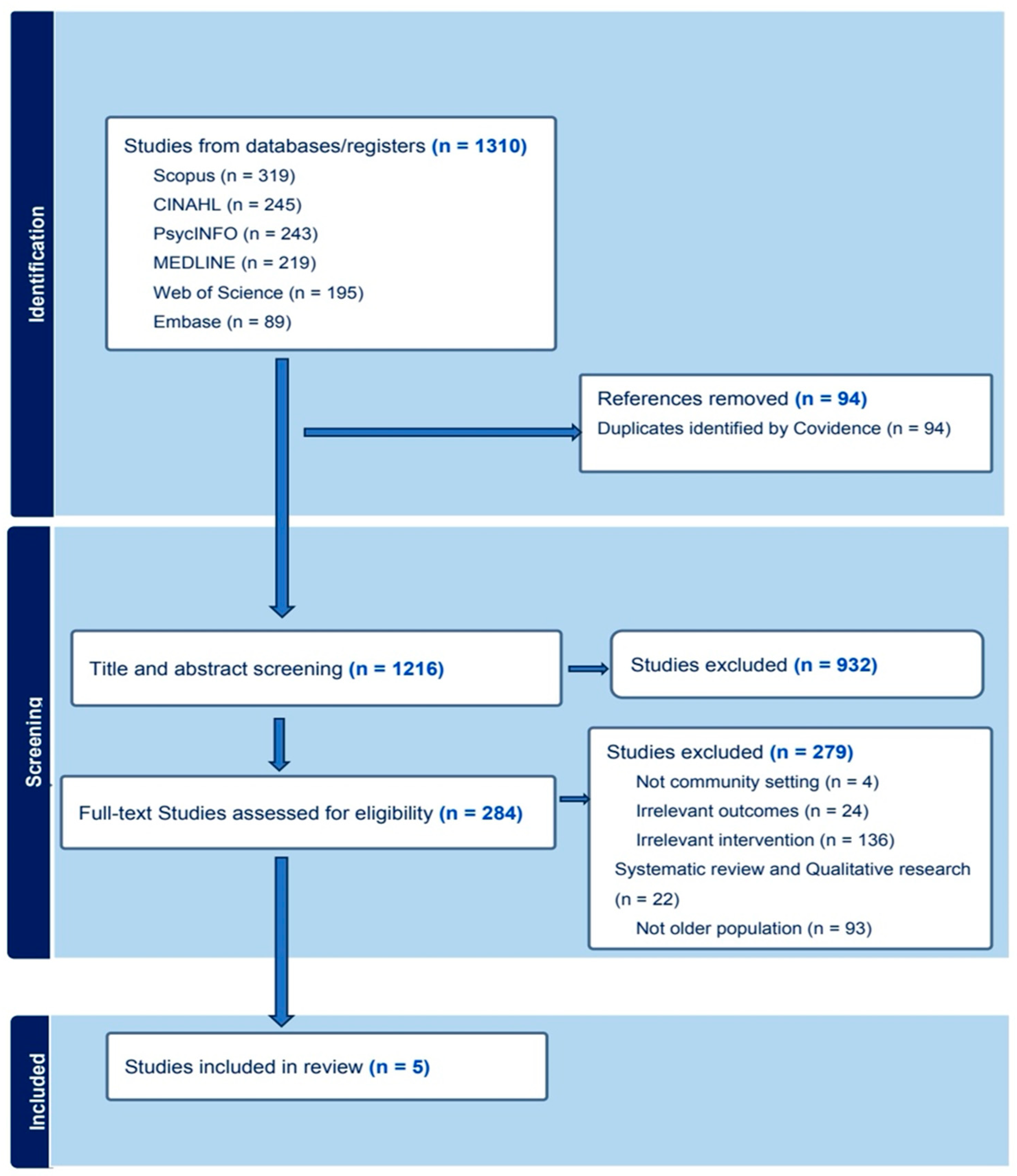 Nursrep 15 00106 g001