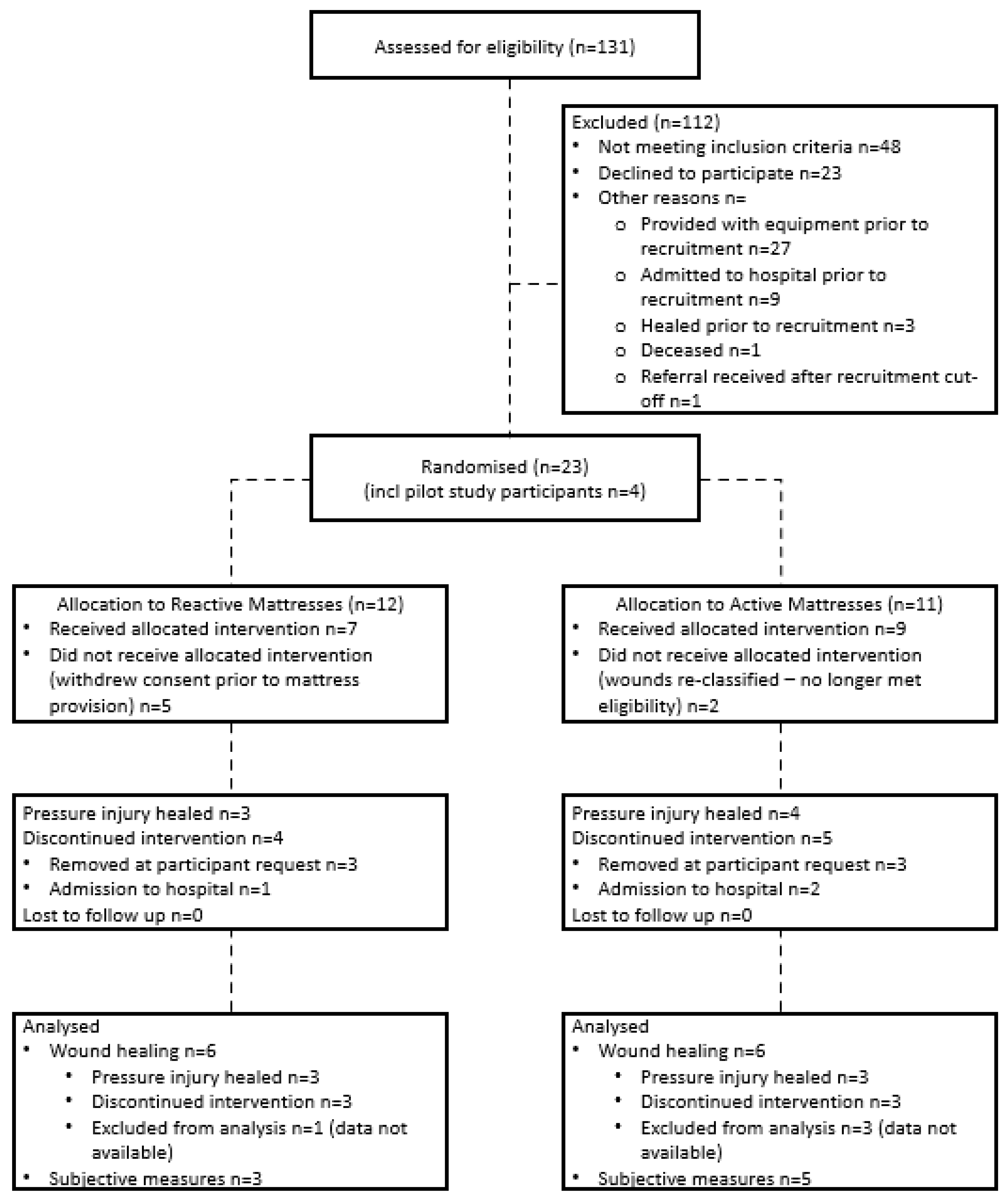 Nursrep 15 00111 g002