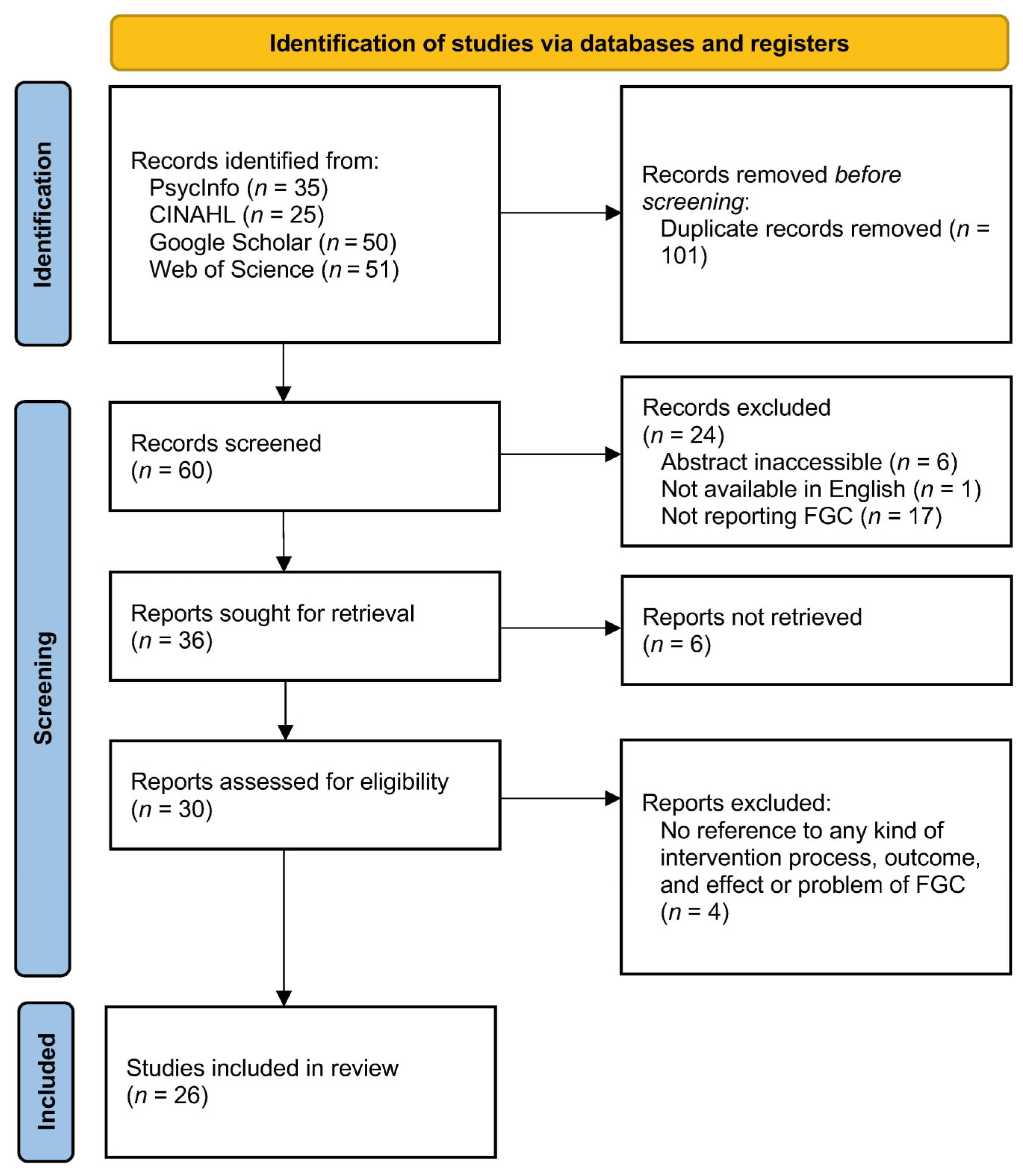 Nursrep 15 00122 g001