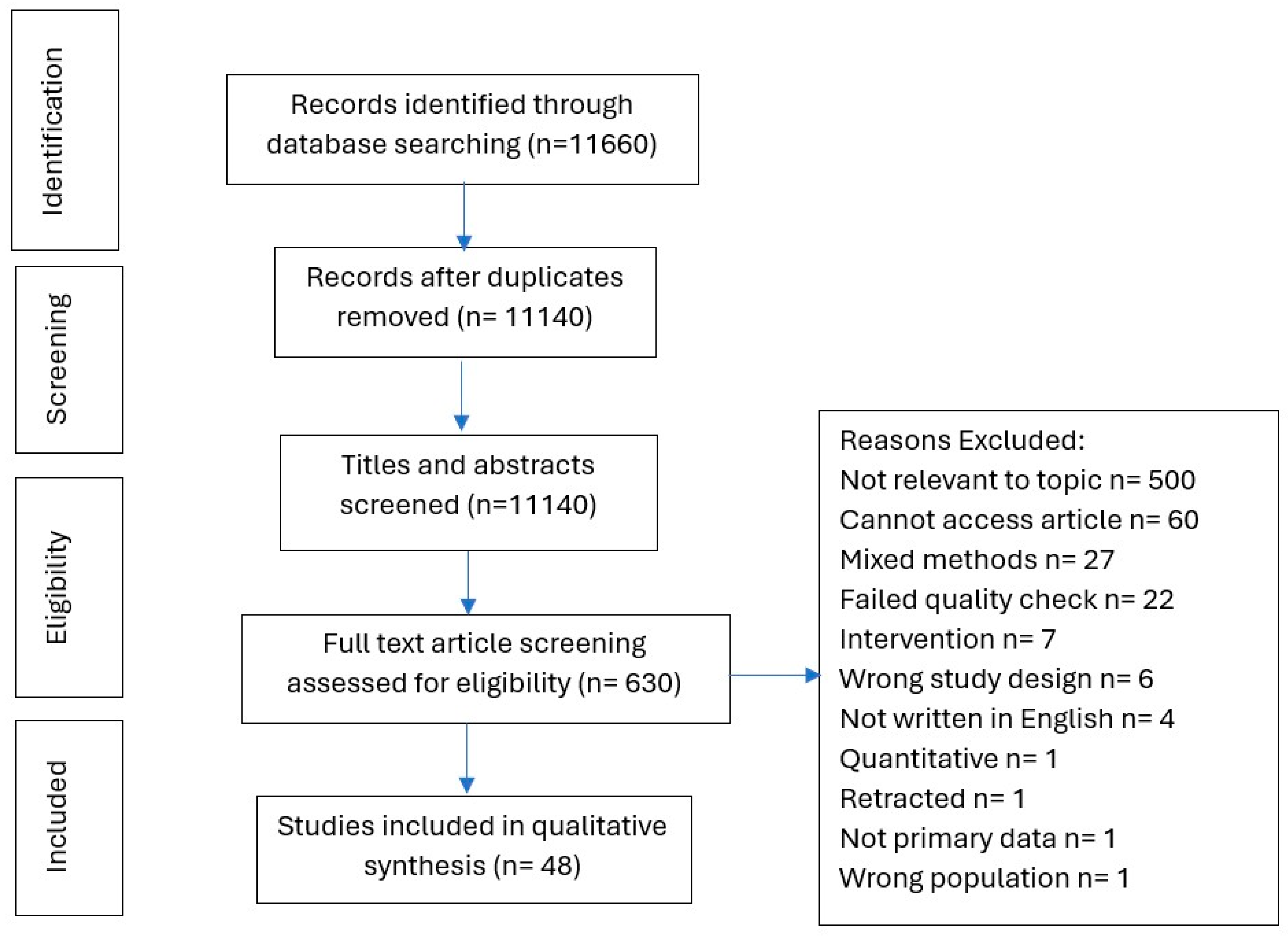 Nursrep 15 00131 g001