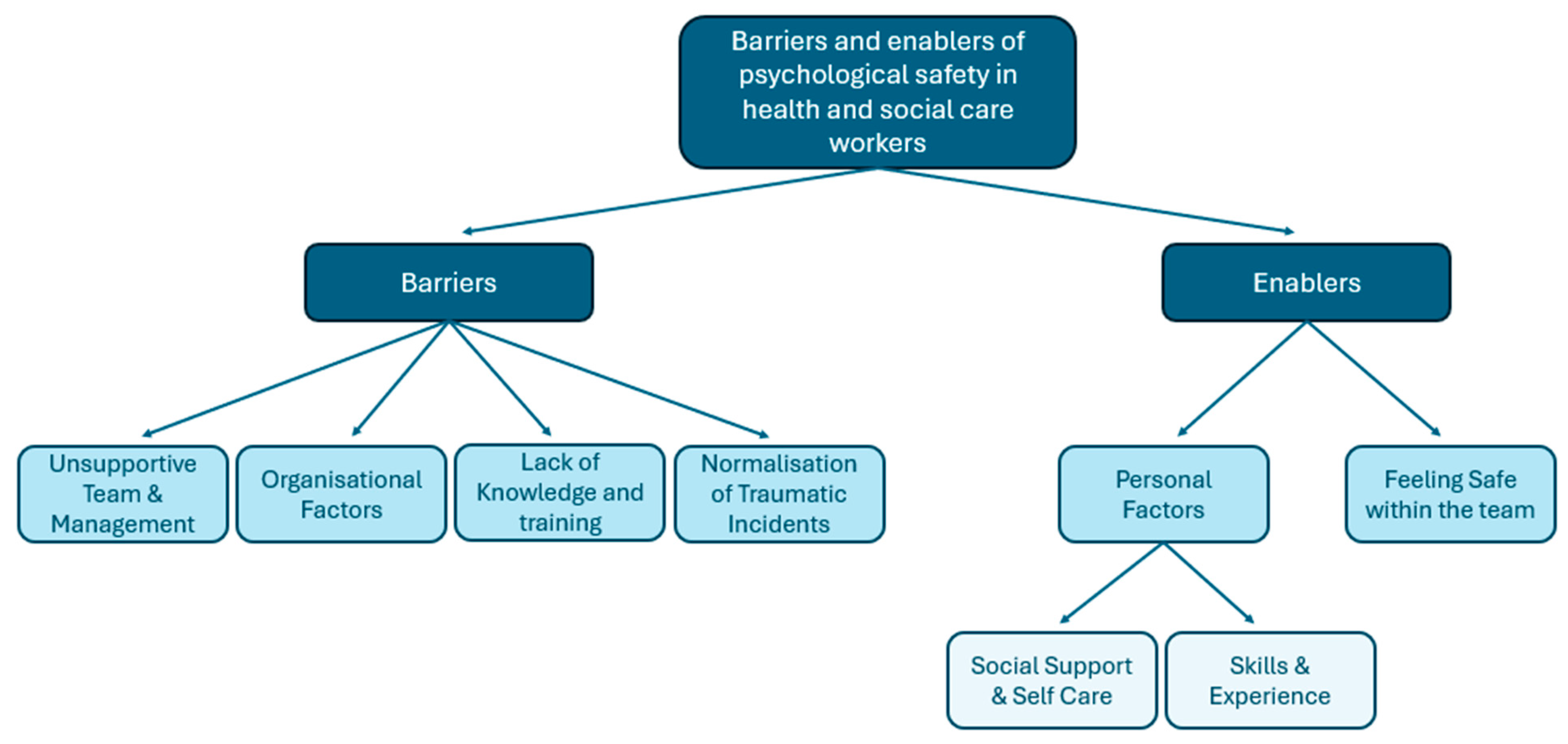 Nursrep 15 00131 g002