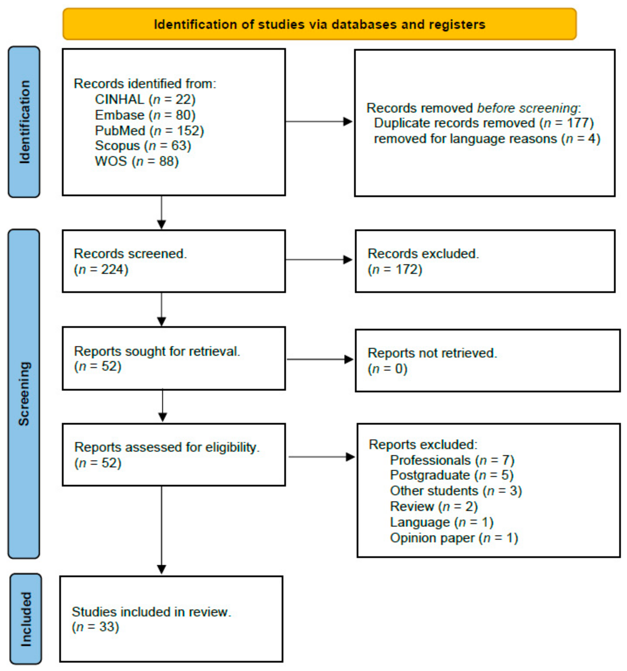 Nursrep 15 00137 g002