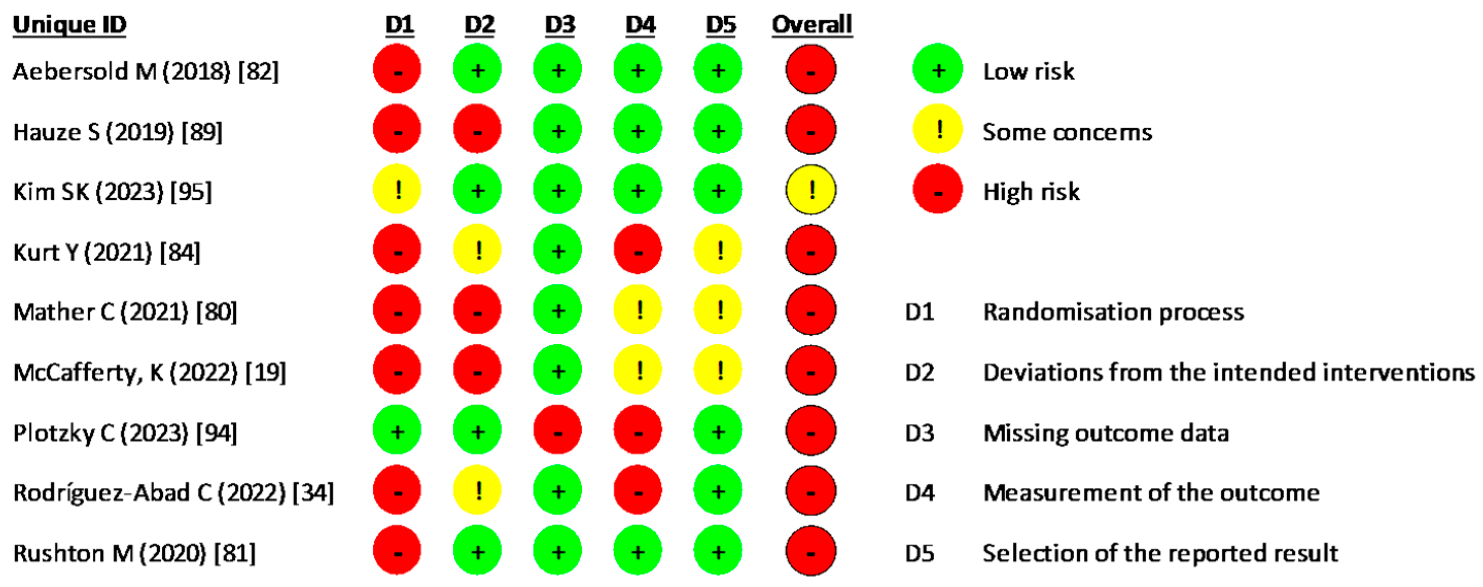 Nursrep 15 00137 g005