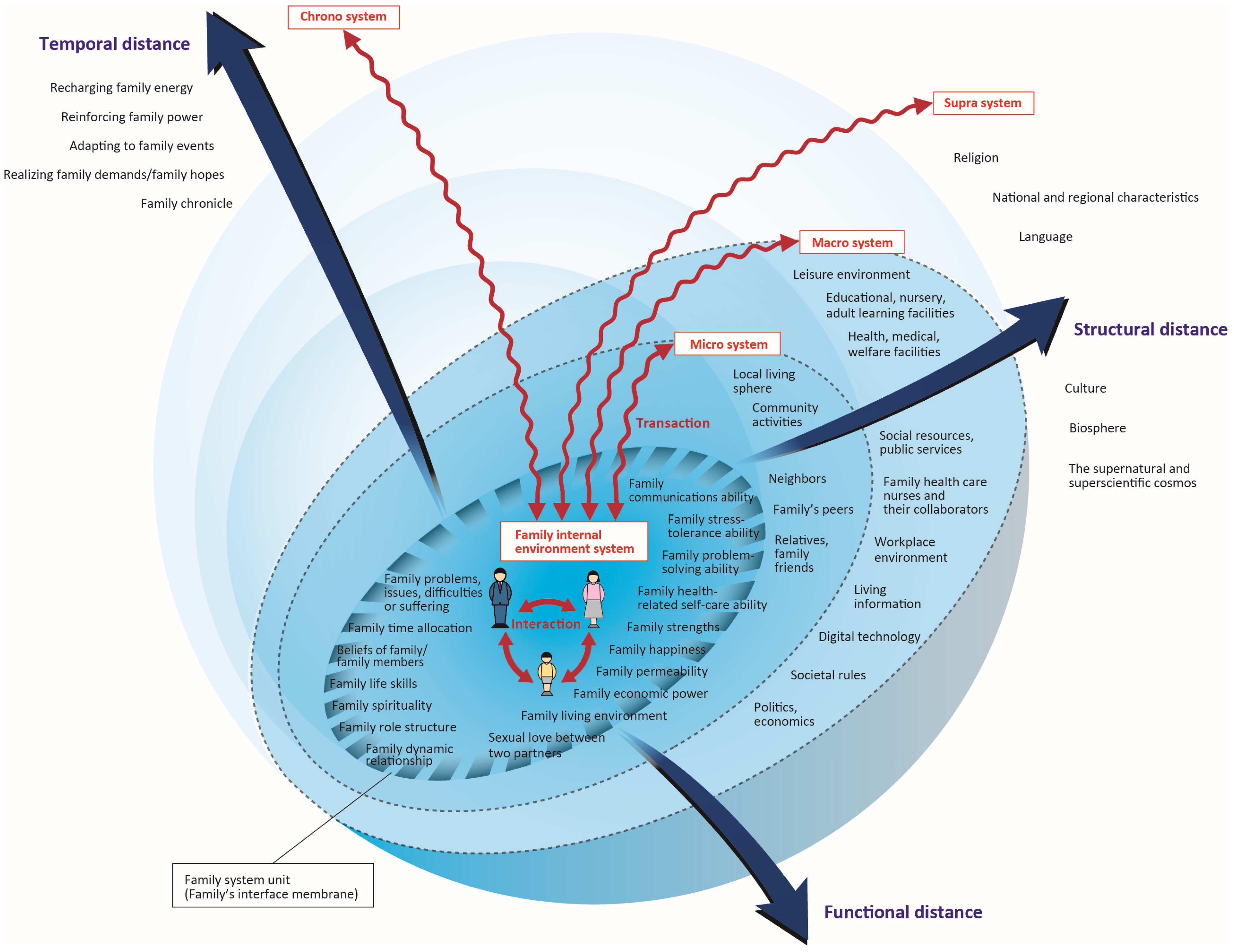 Nursrep 15 00145 g001