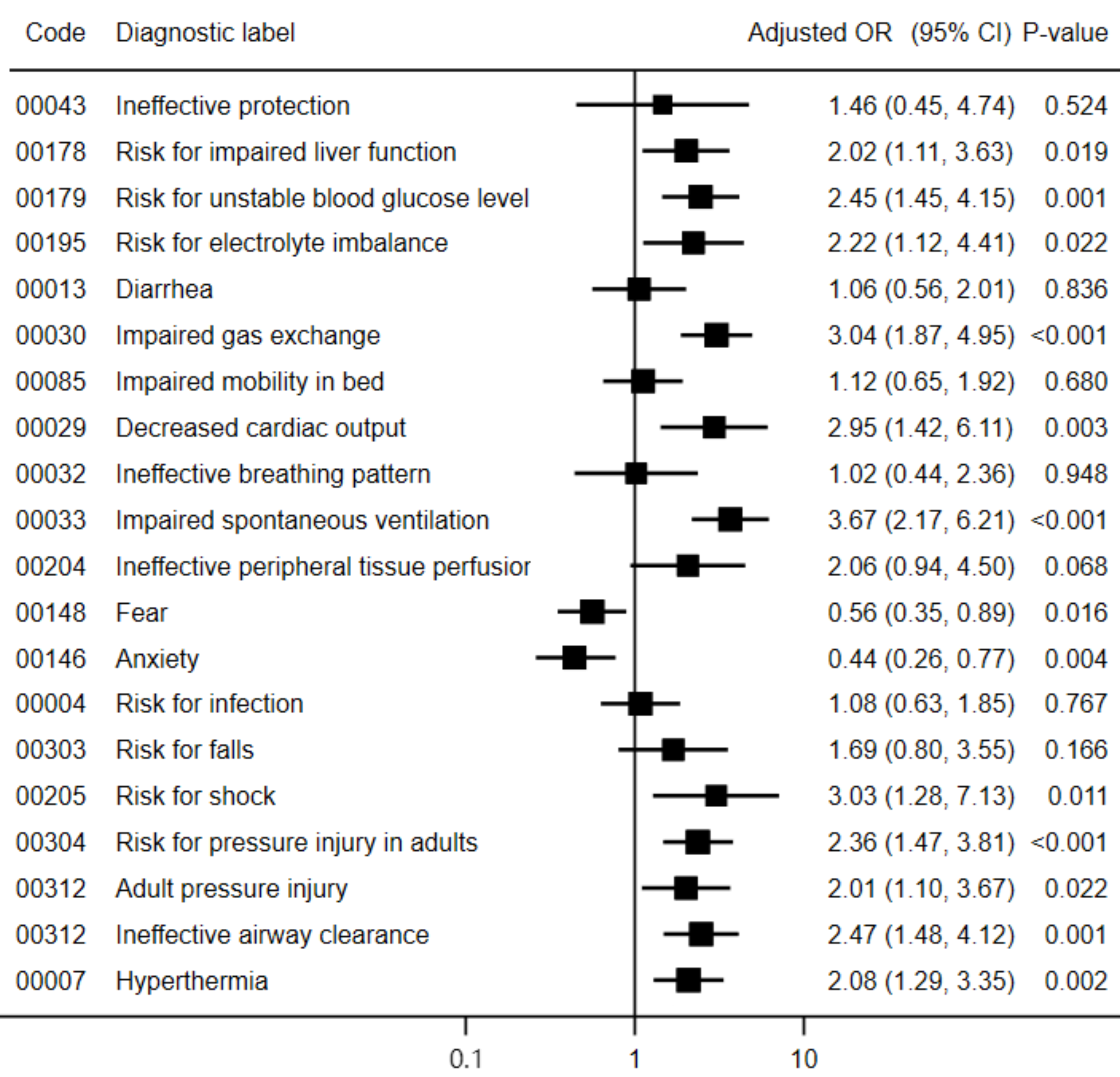 Nursrep 15 00147 g001