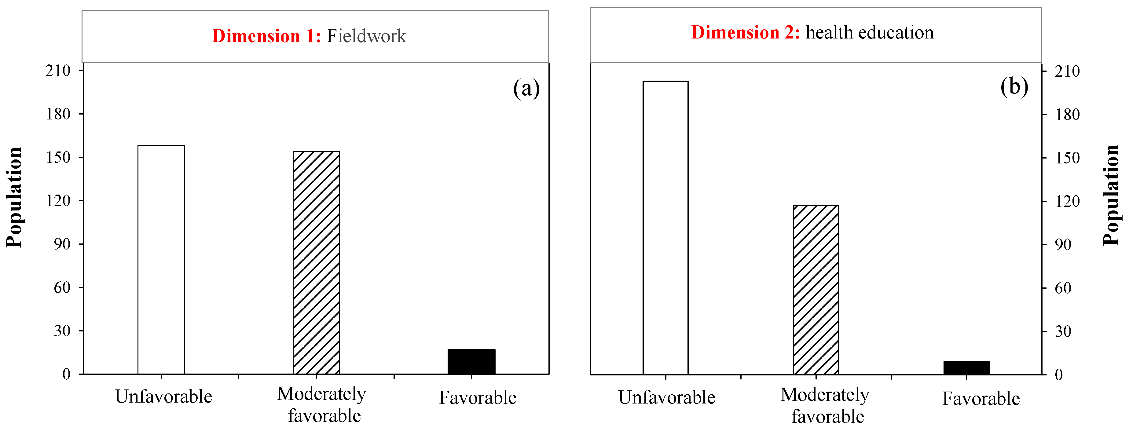 Nursrep 15 00148 g002