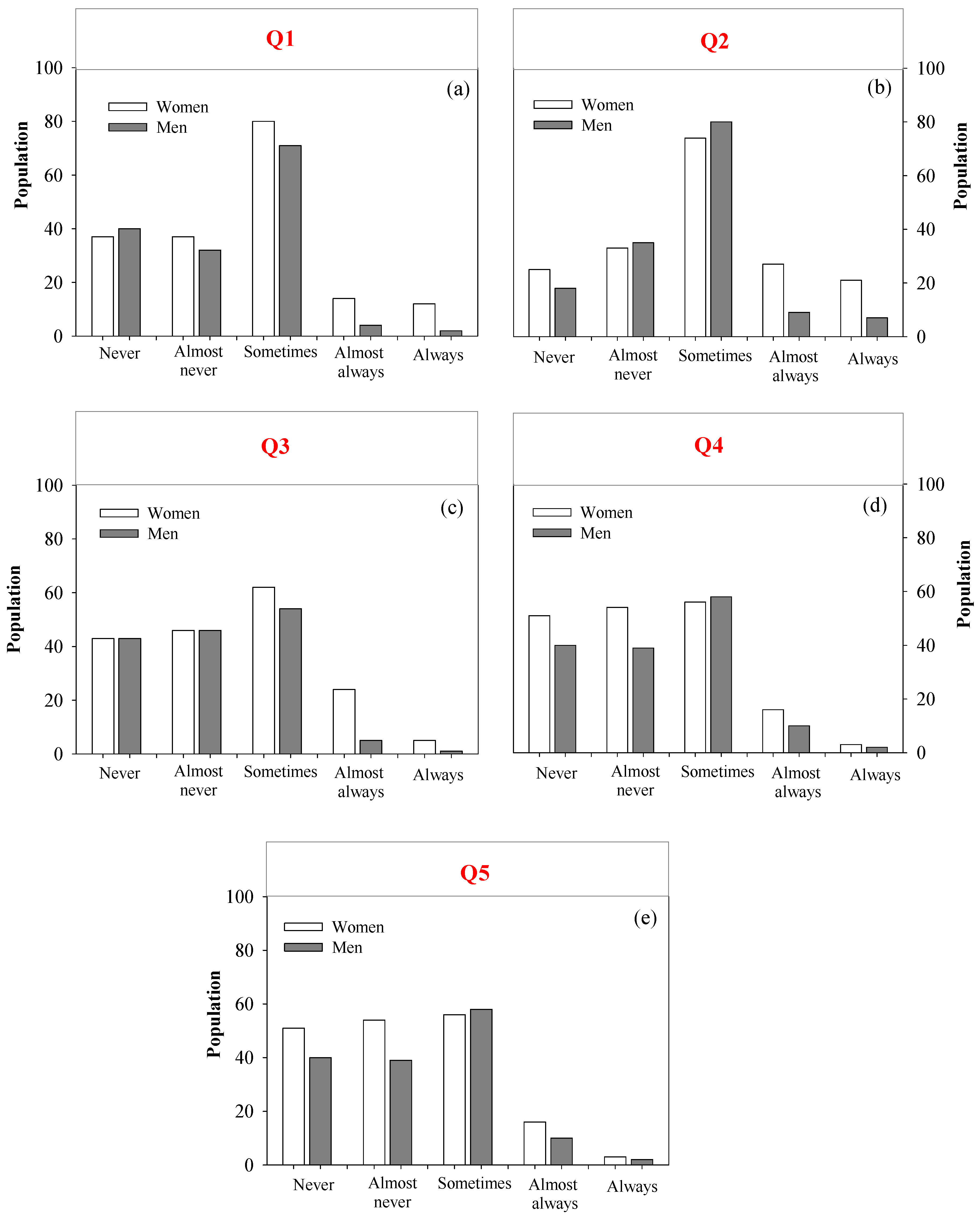 Nursrep 15 00148 g003
