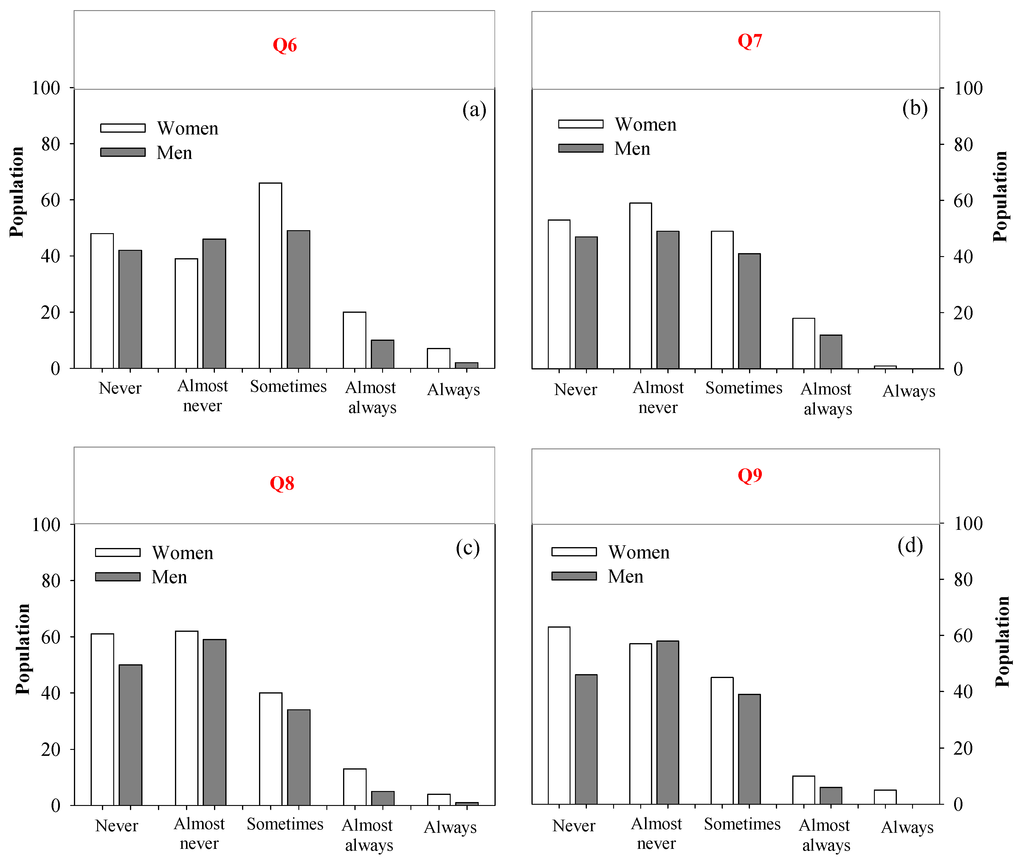 Nursrep 15 00148 g004