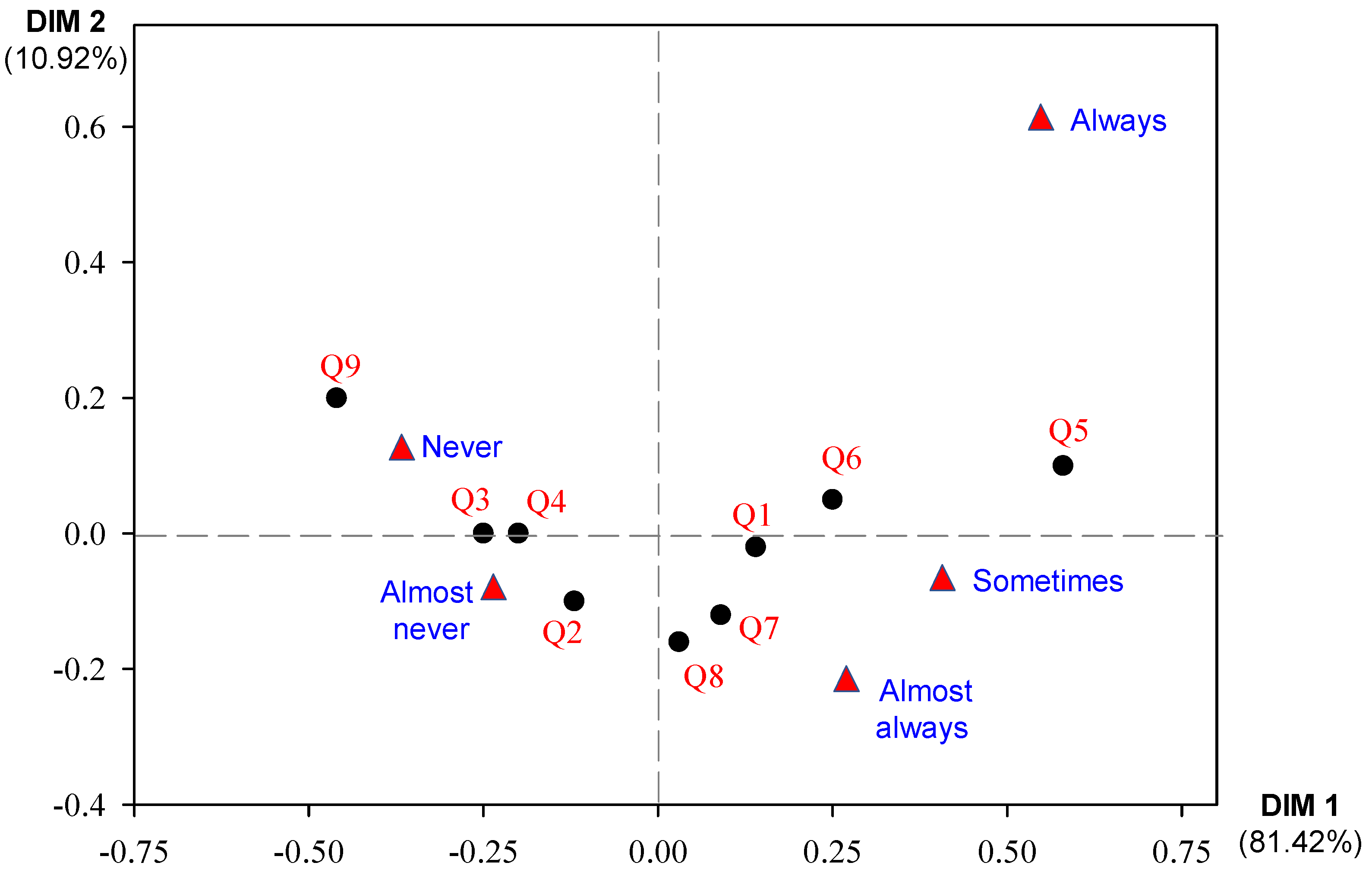 Nursrep 15 00148 g005