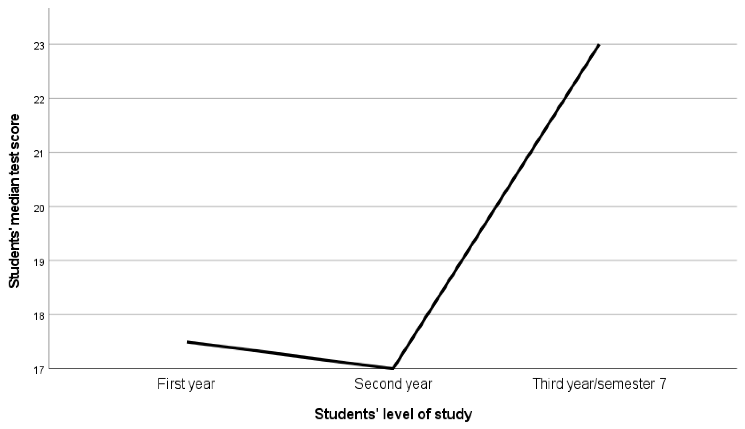 Nursrep 15 00150 g002