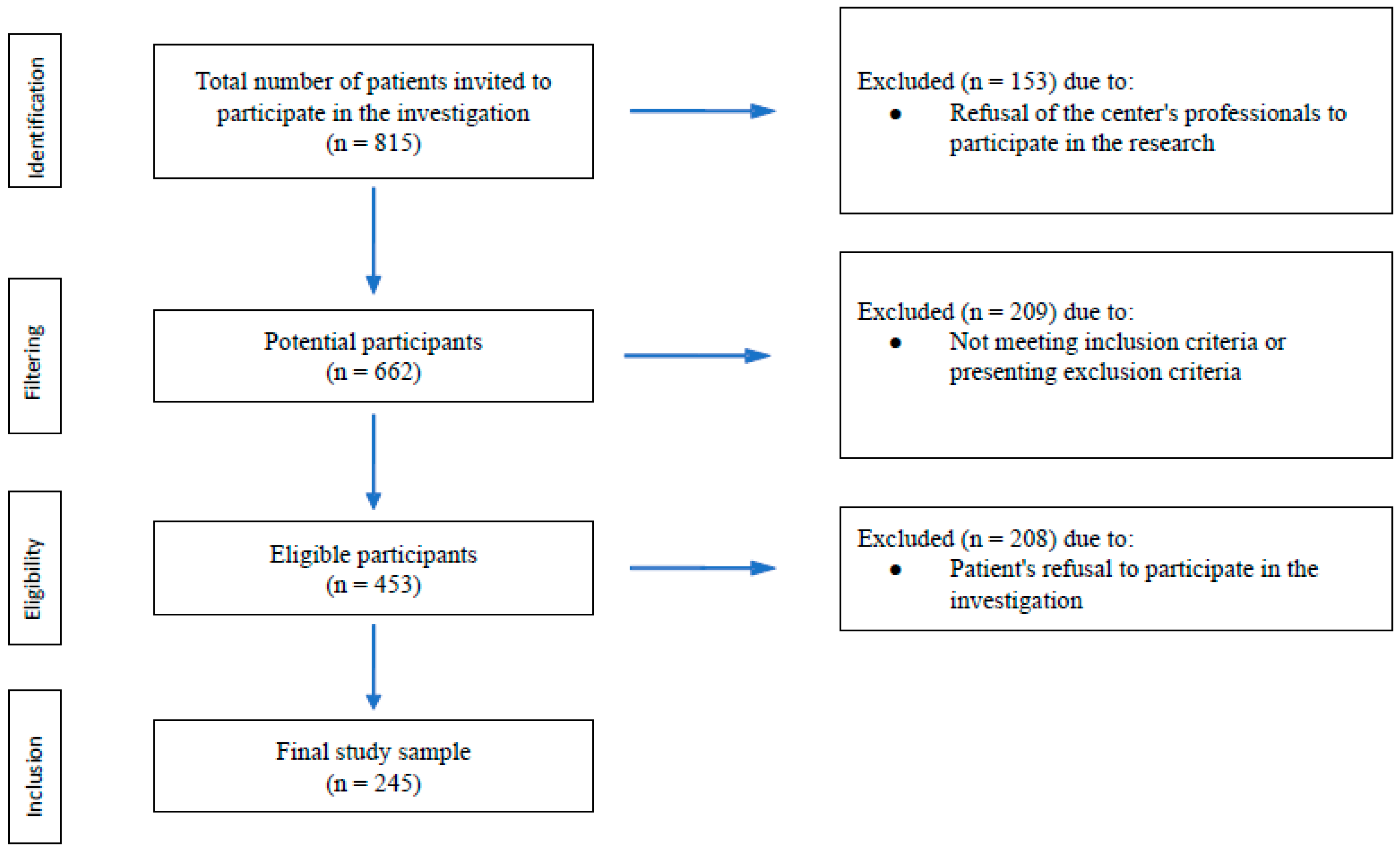 Nursrep 15 00152 g001