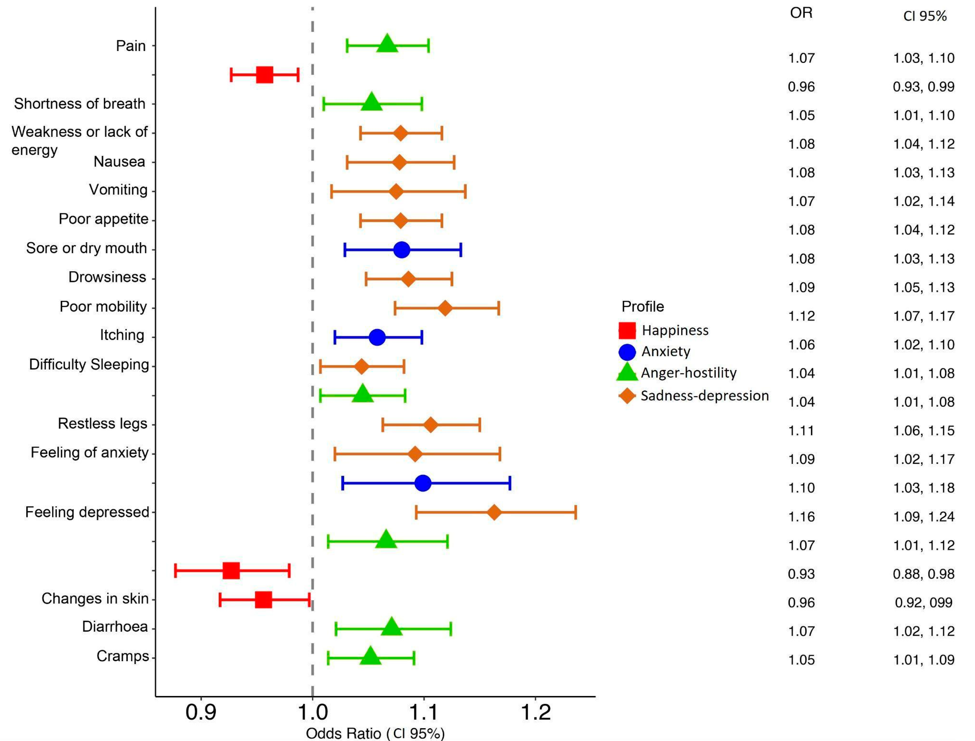 Nursrep 15 00152 g002