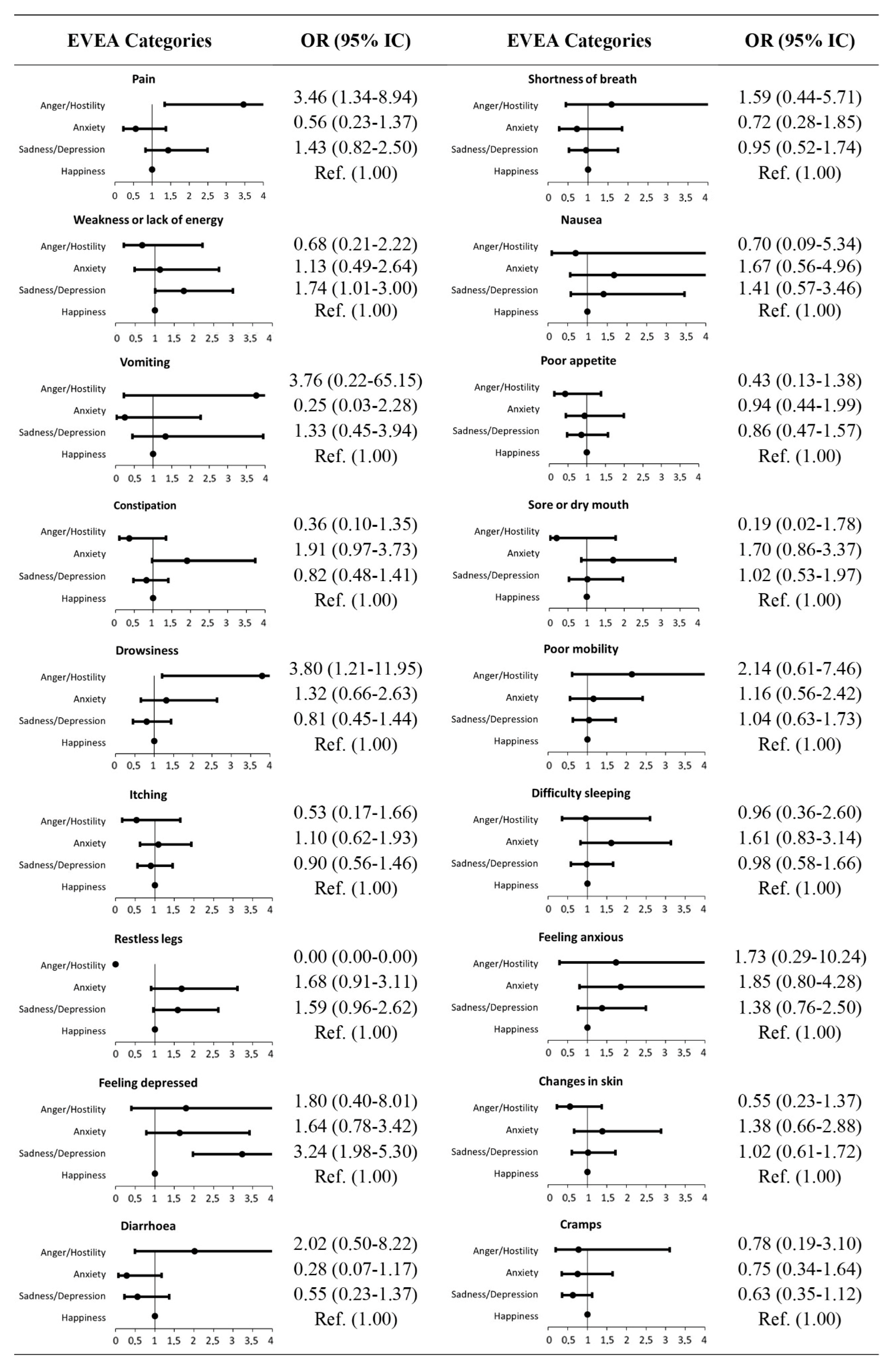 Nursrep 15 00152 g003