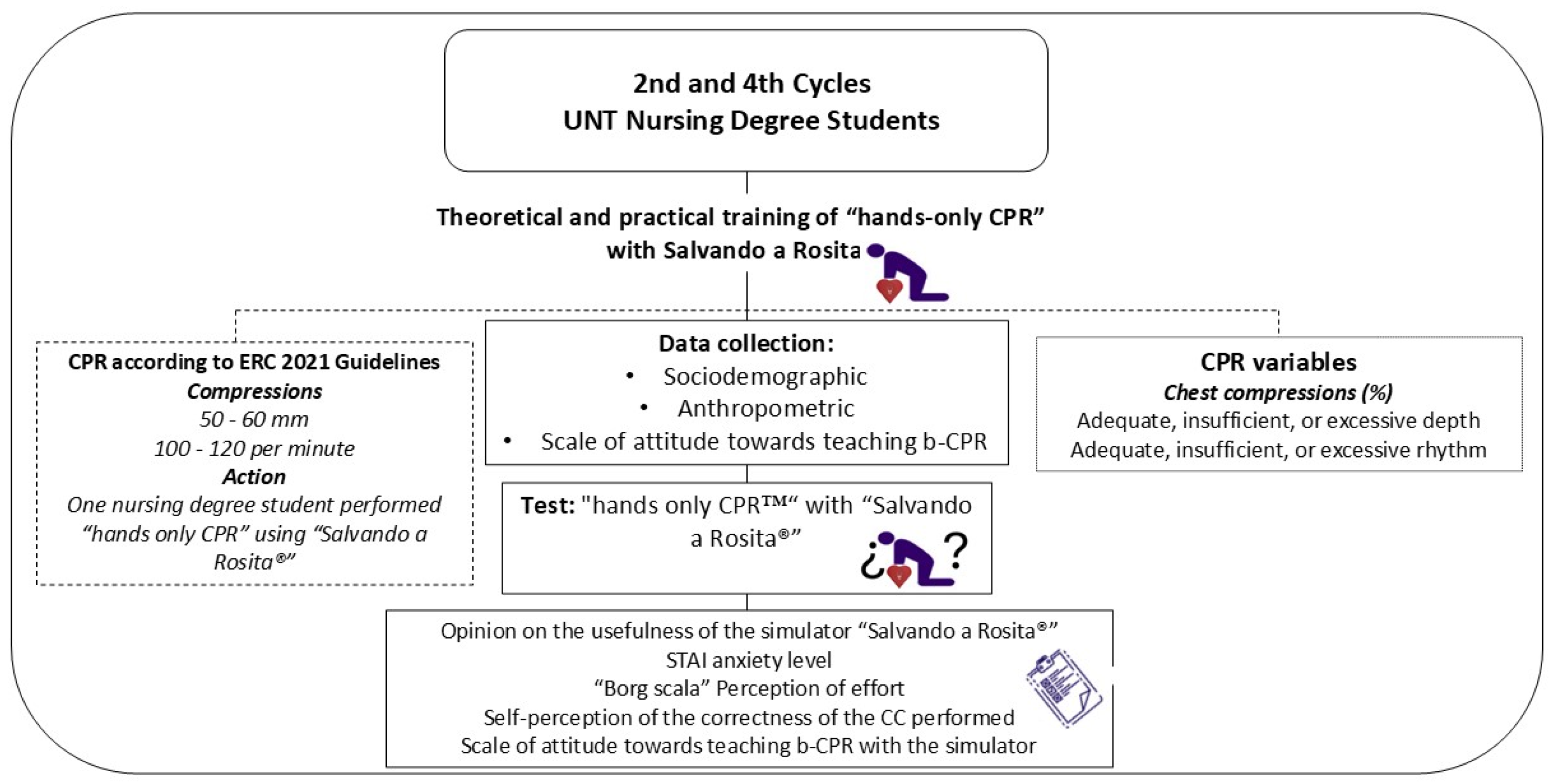 Nursrep 15 00162 g003 Nursrep 15 00162 g003