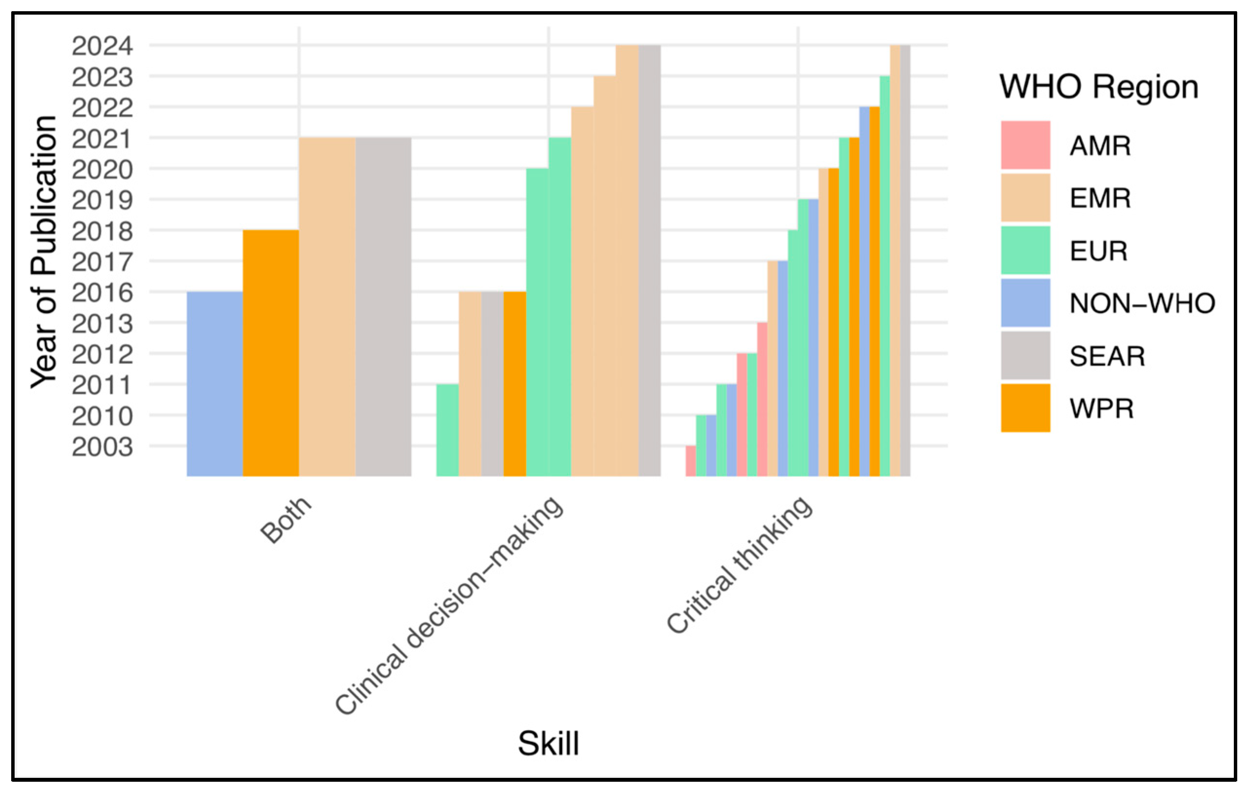 Nursrep 15 00175 g005
