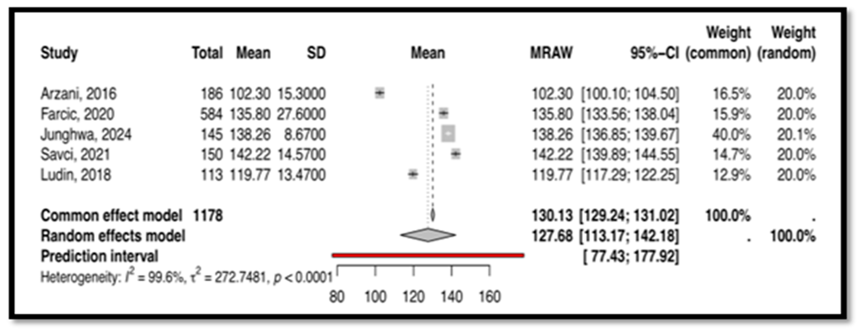 Nursrep 15 00175 g008