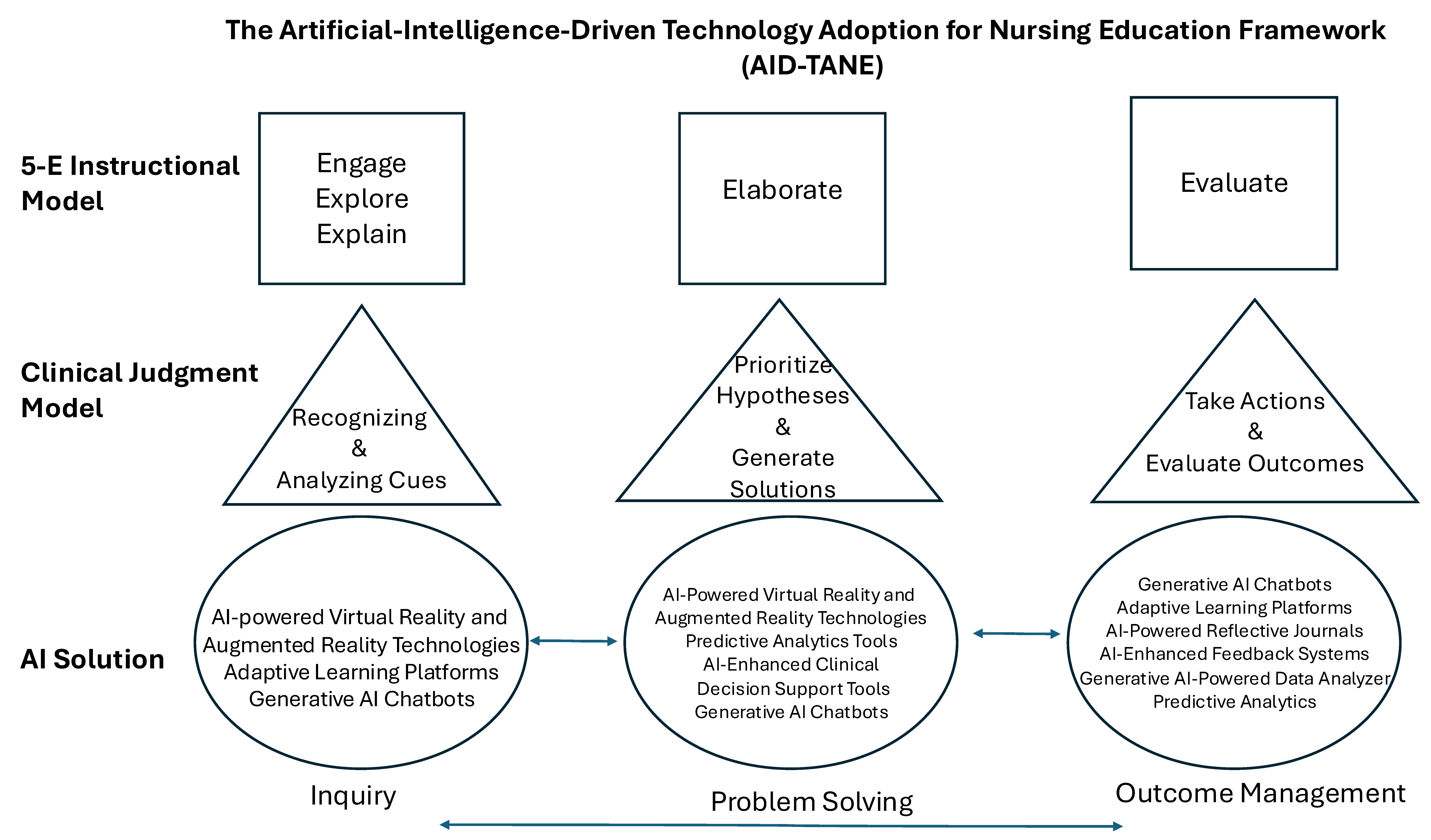 Nursrep 15 00184 g001