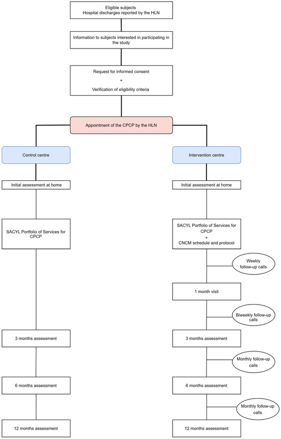 Nursrep 15 00191 g001