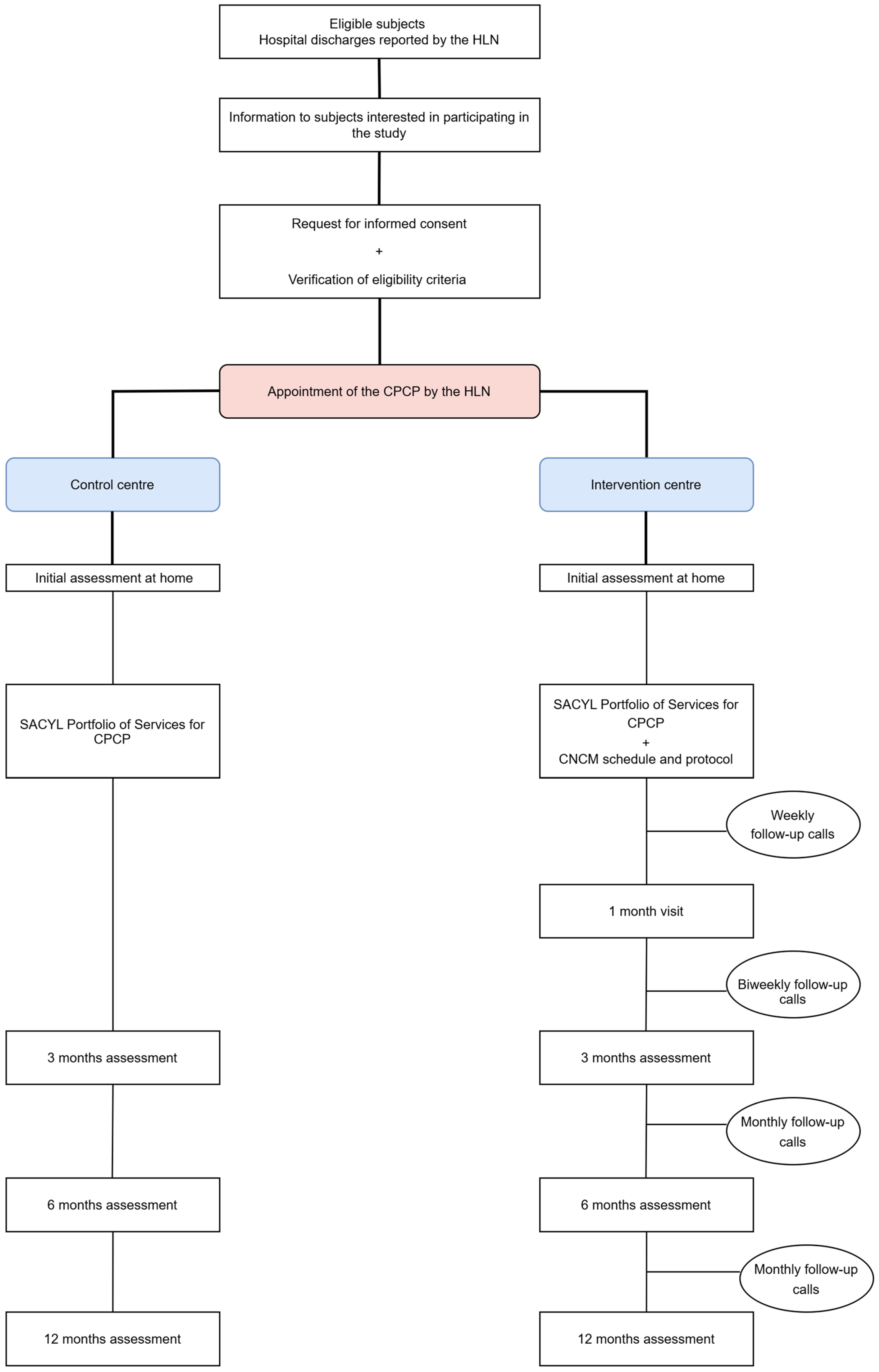 Nursrep 15 00191 g001