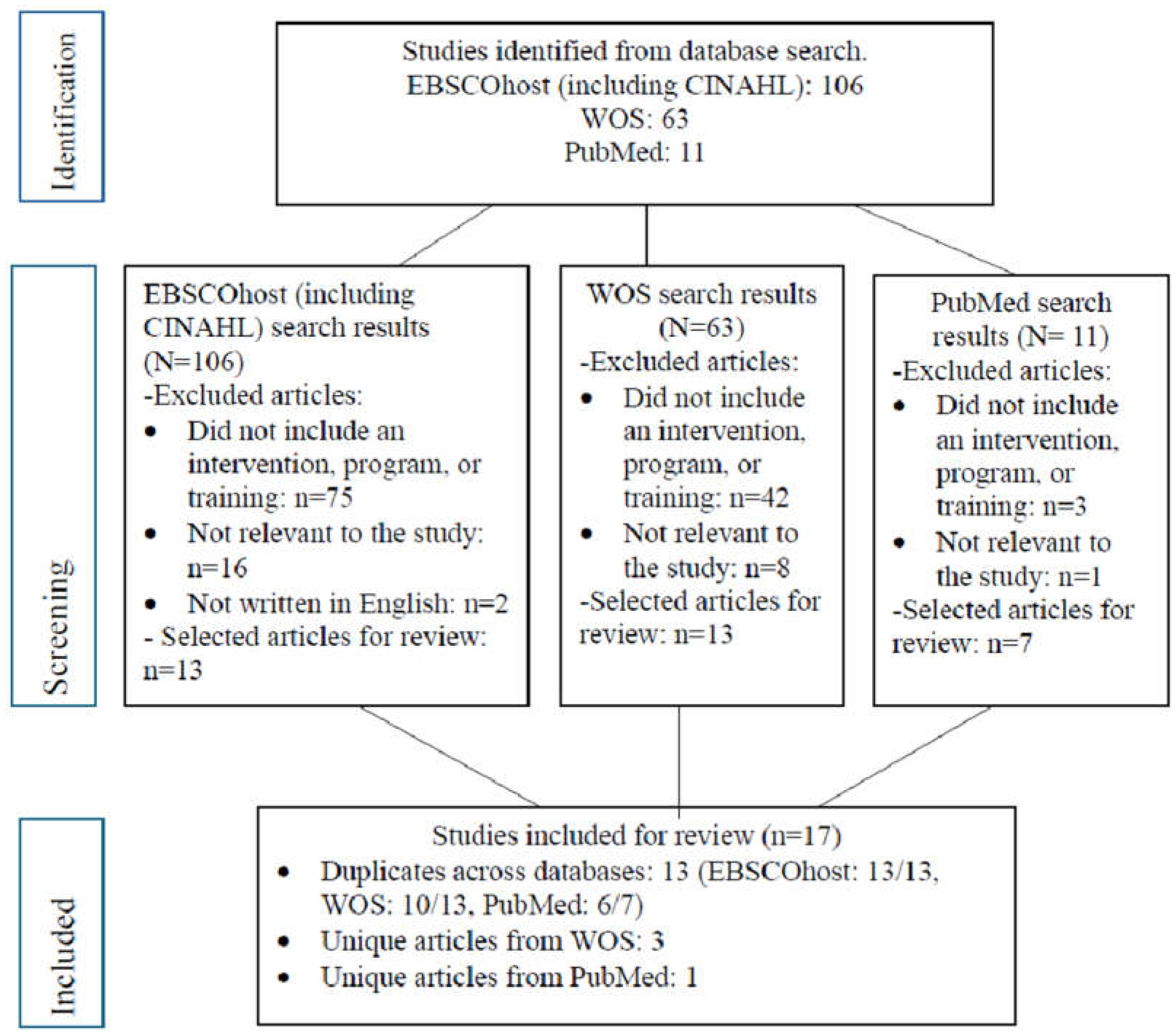 Nursrep 15 00199 g001
