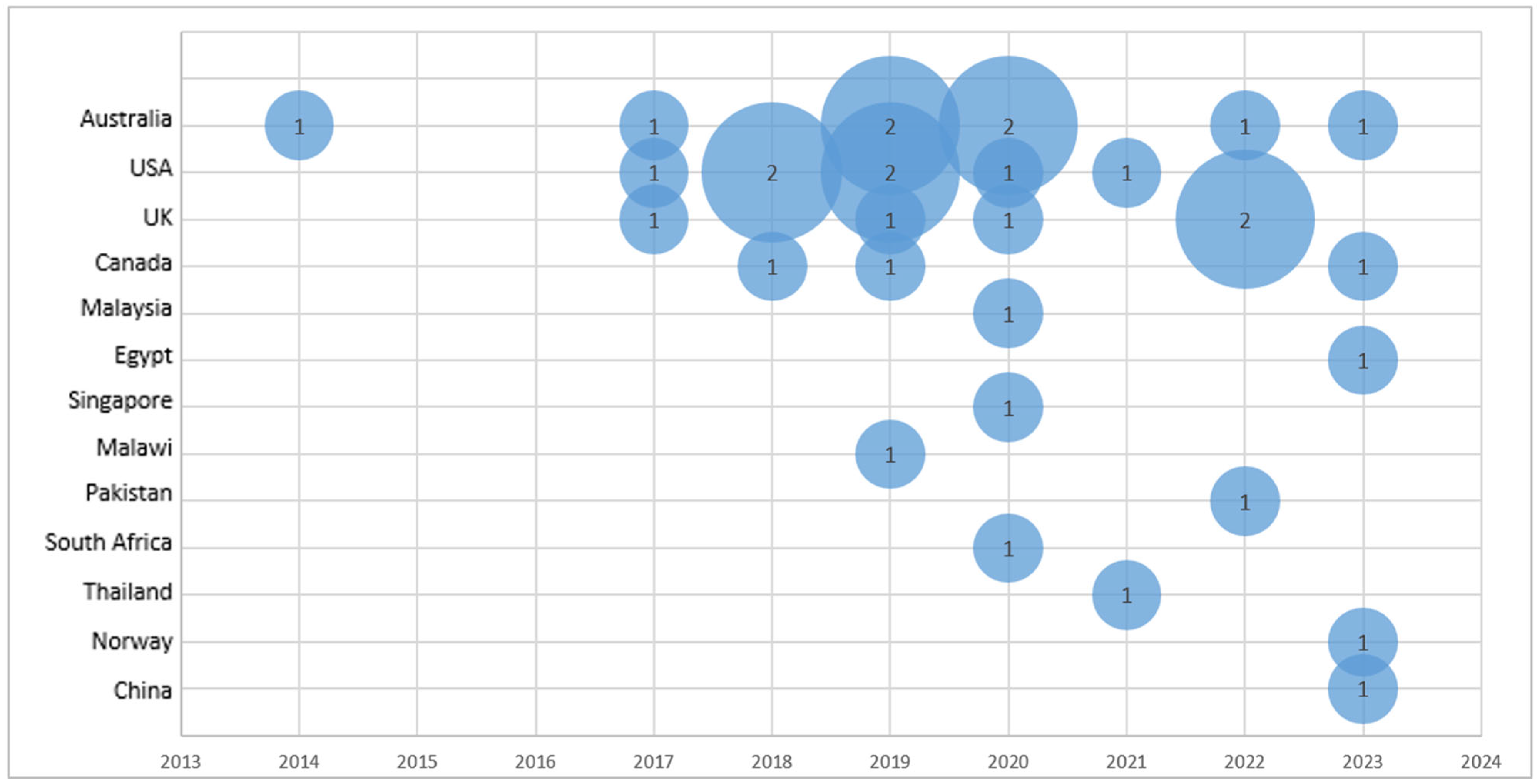Nursrep 15 00216 g002