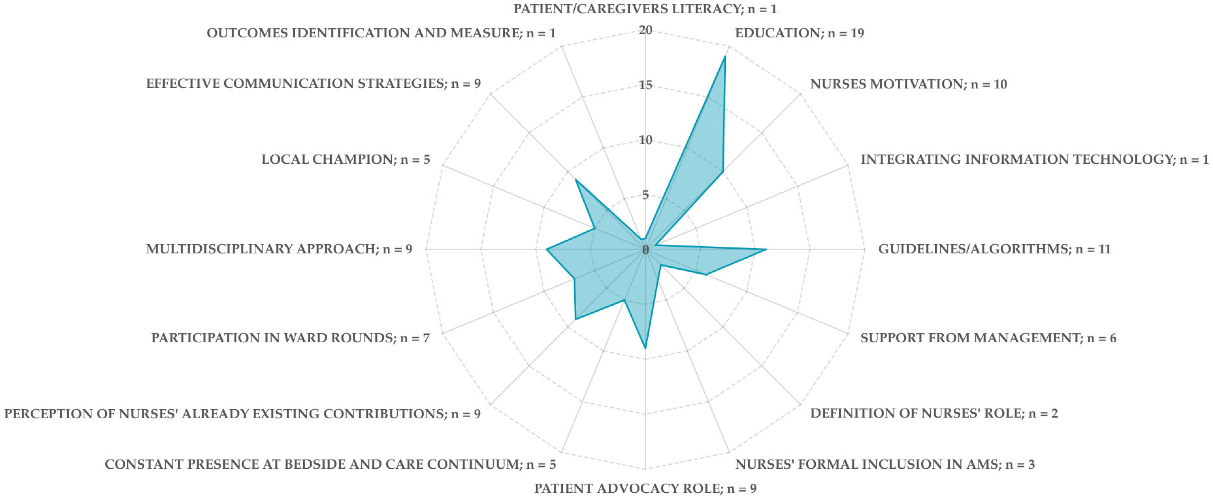 Nursrep 15 00216 g004