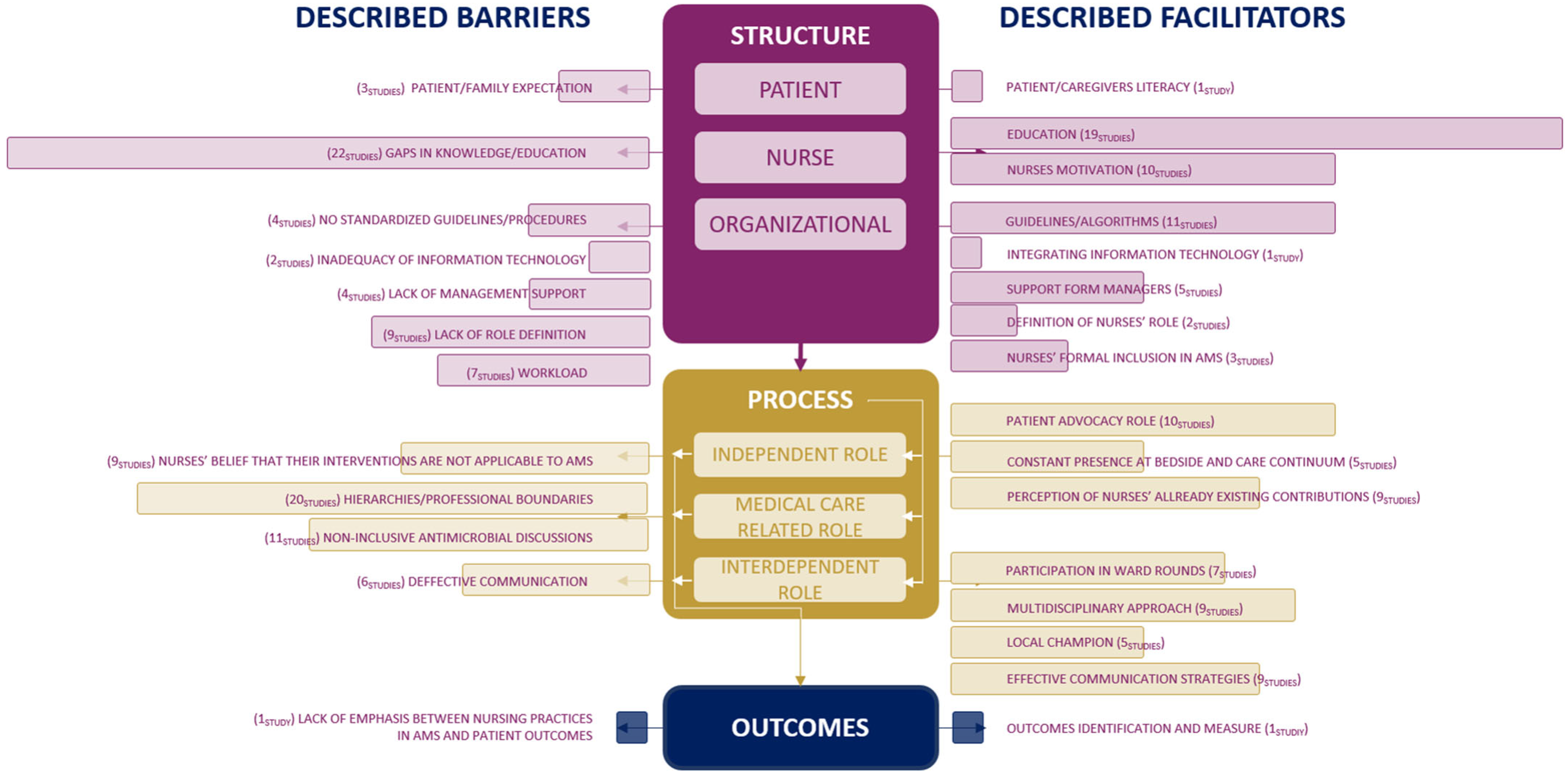 Nursrep 15 00216 g005