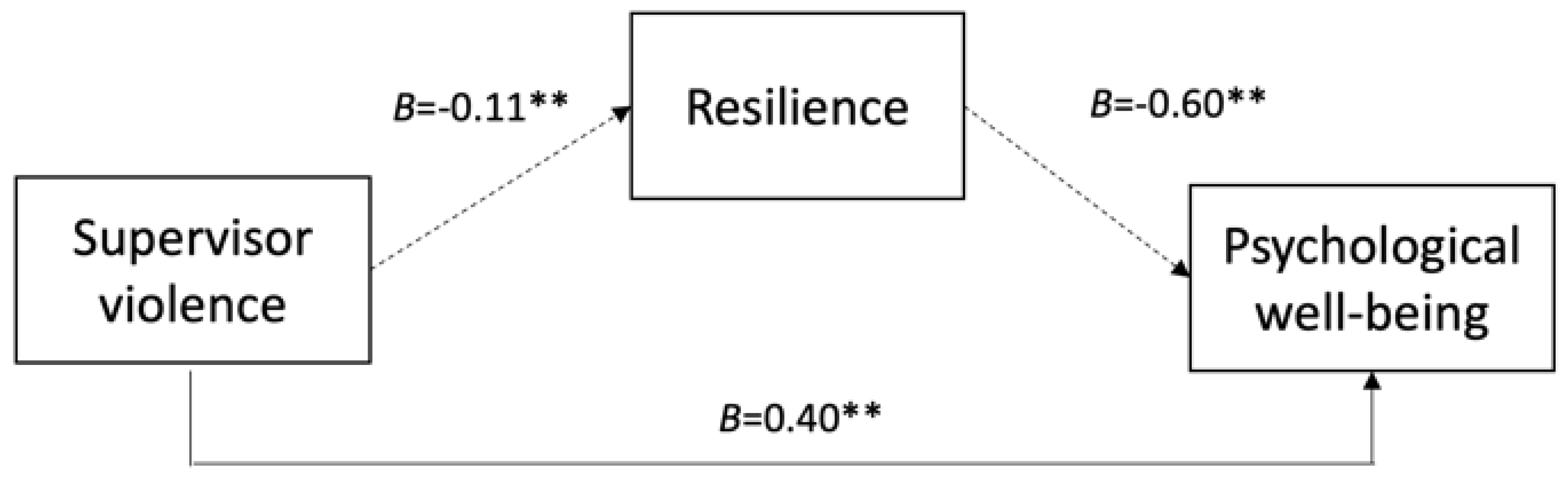 Nursrep 15 00234 g002