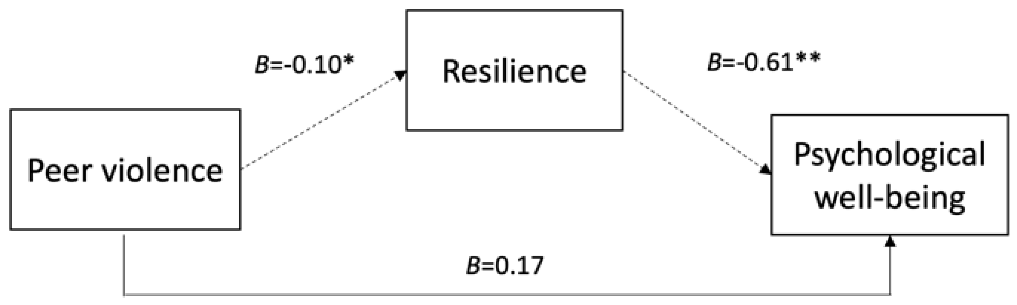 Nursrep 15 00234 g003