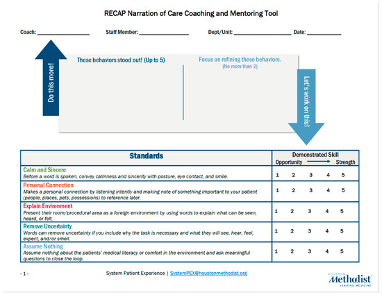 Nursrep 15 00244 g0a1