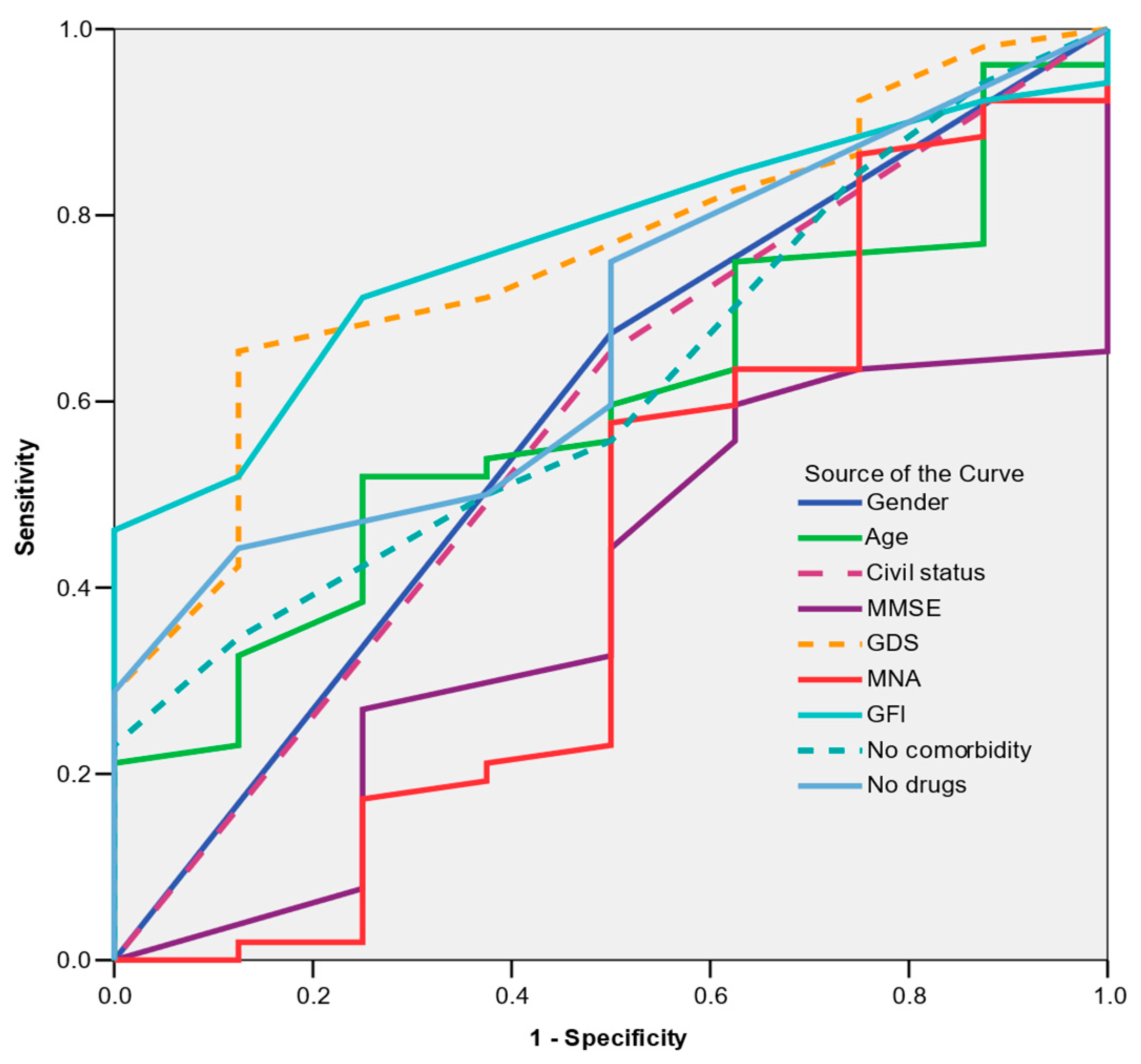 Nursrep 15 00262 g002